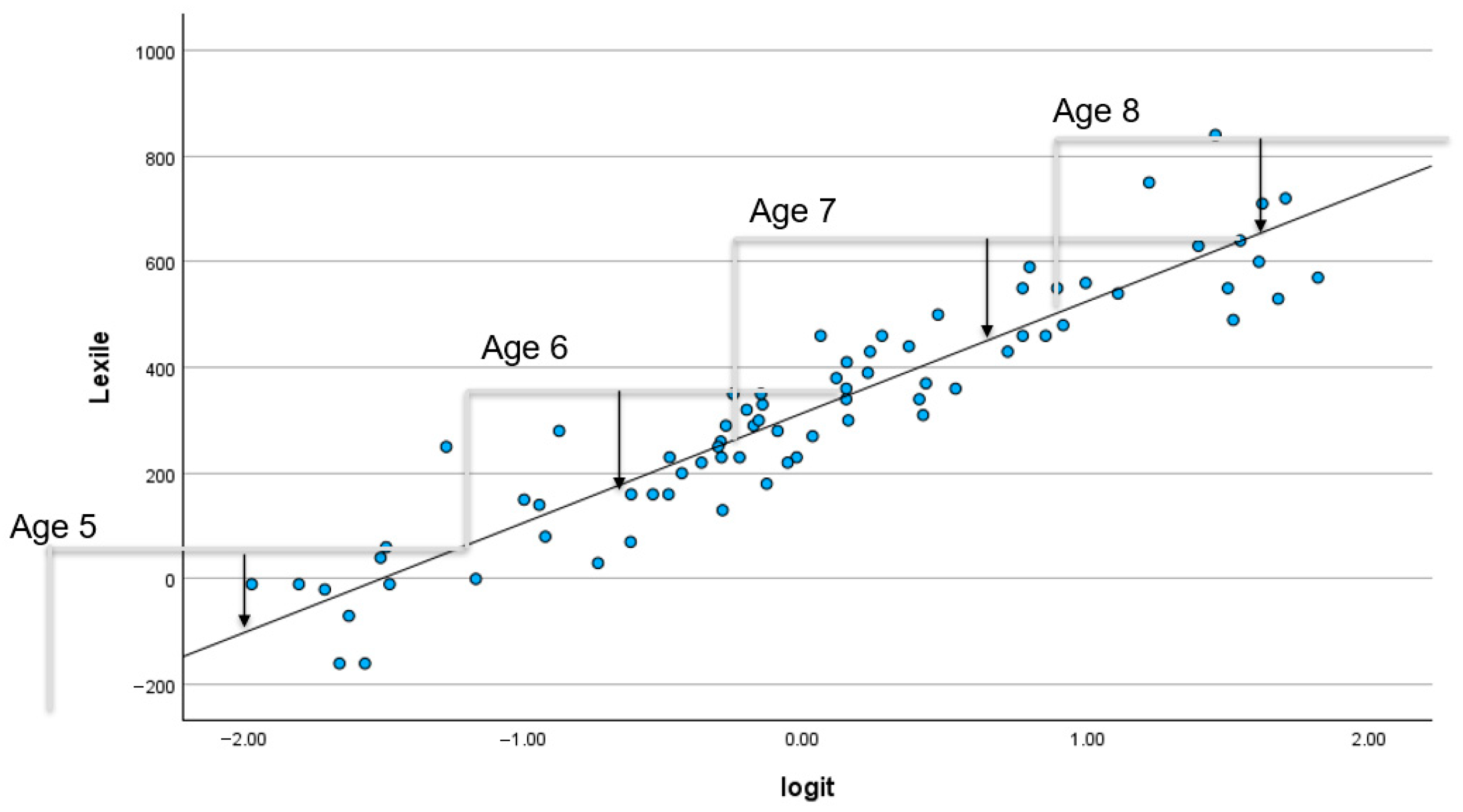 Education 15 01483 g002 Education 15 01483 g002