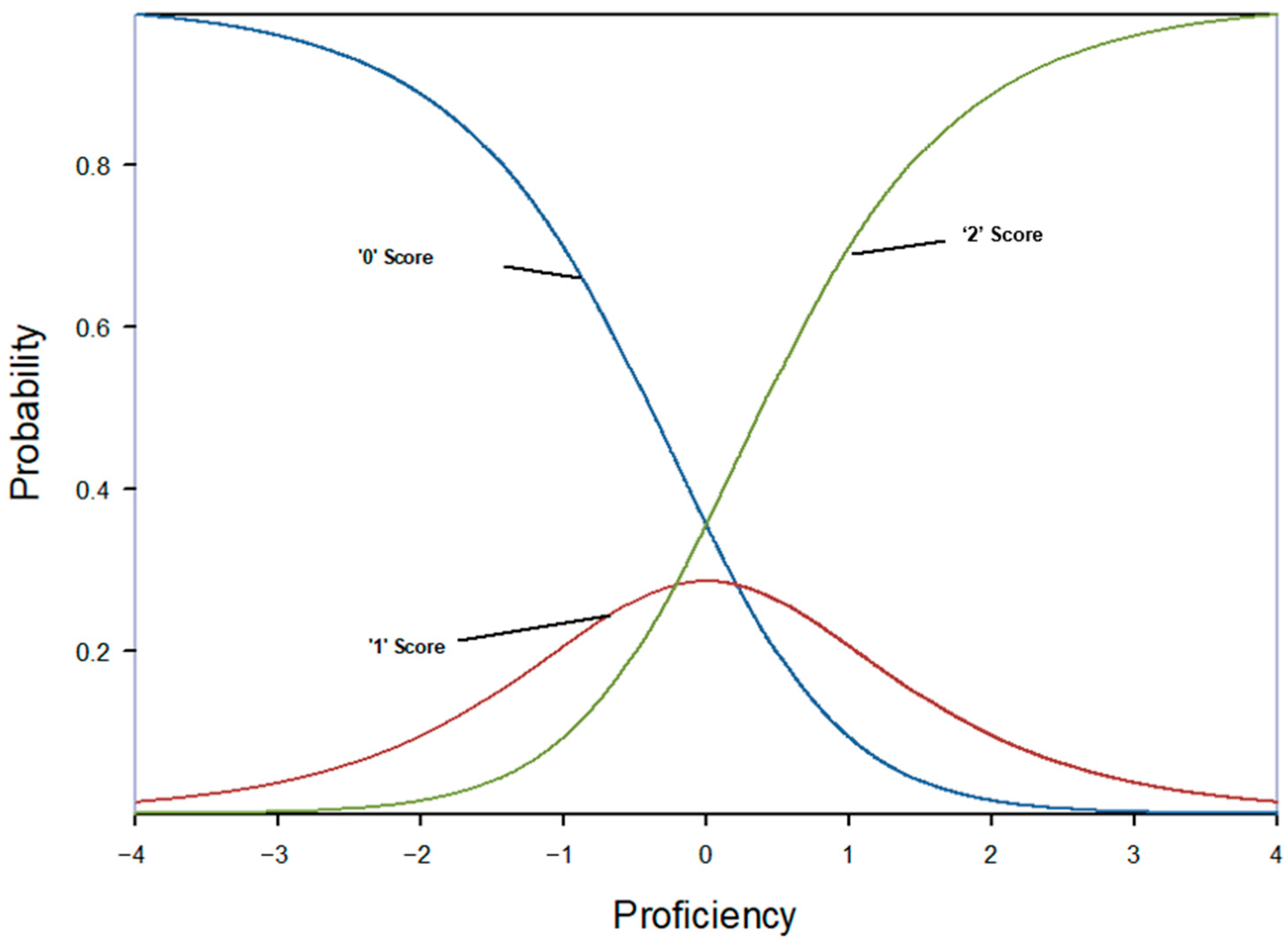 Education 15 01483 g003 Education 15 01483 g003