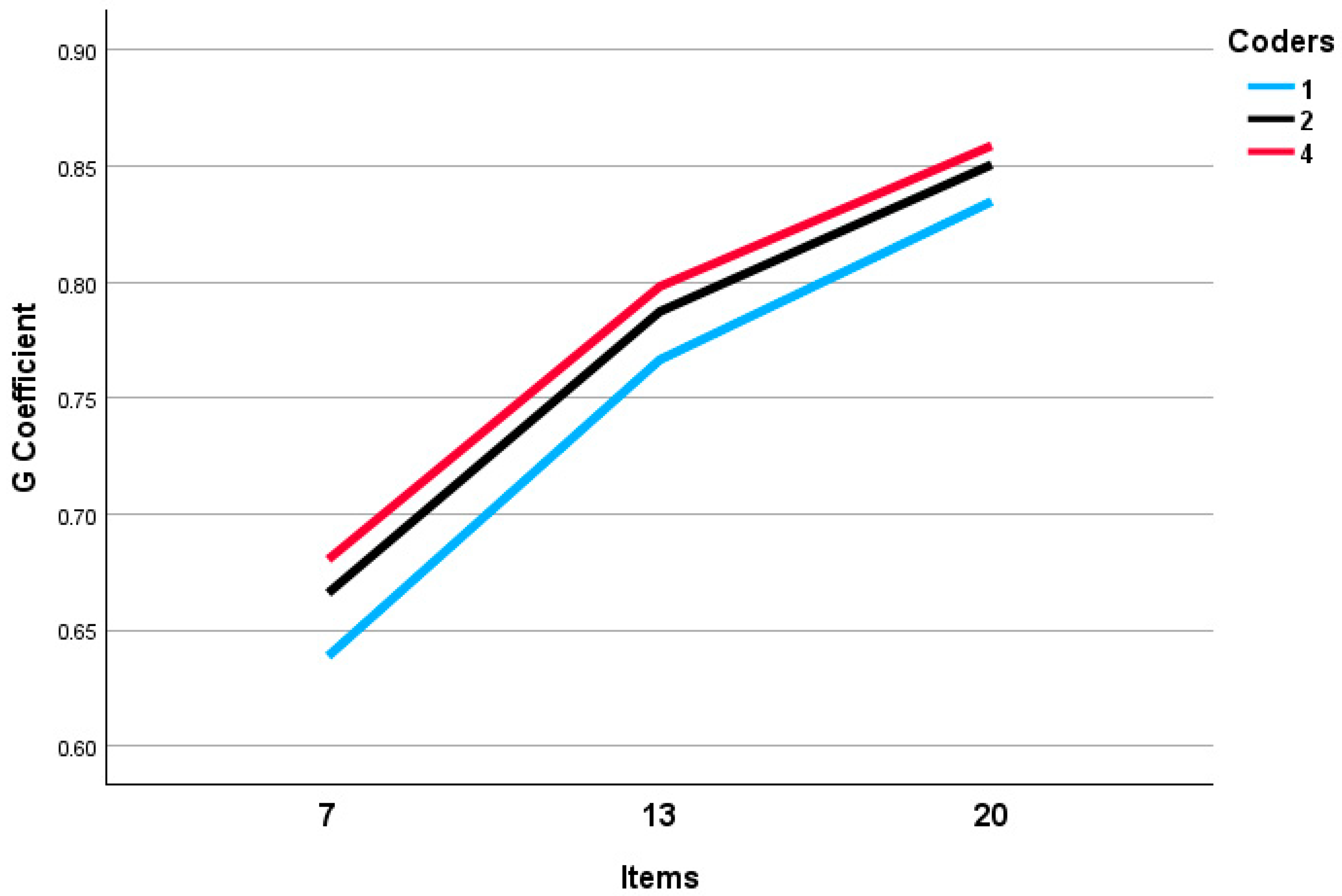 Education 15 01483 g004 Education 15 01483 g004