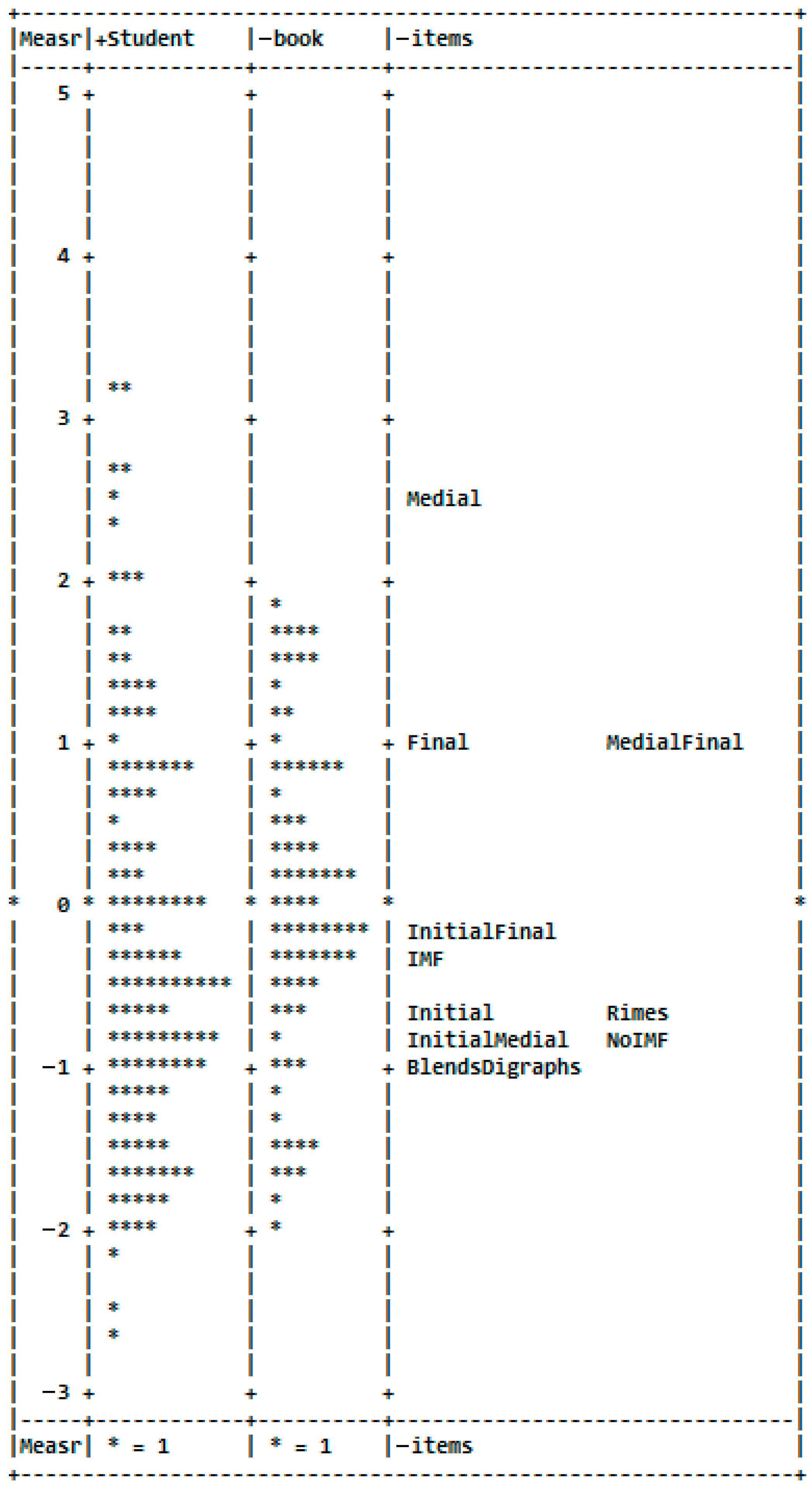 Education 15 01483 g005 Education 15 01483 g005
