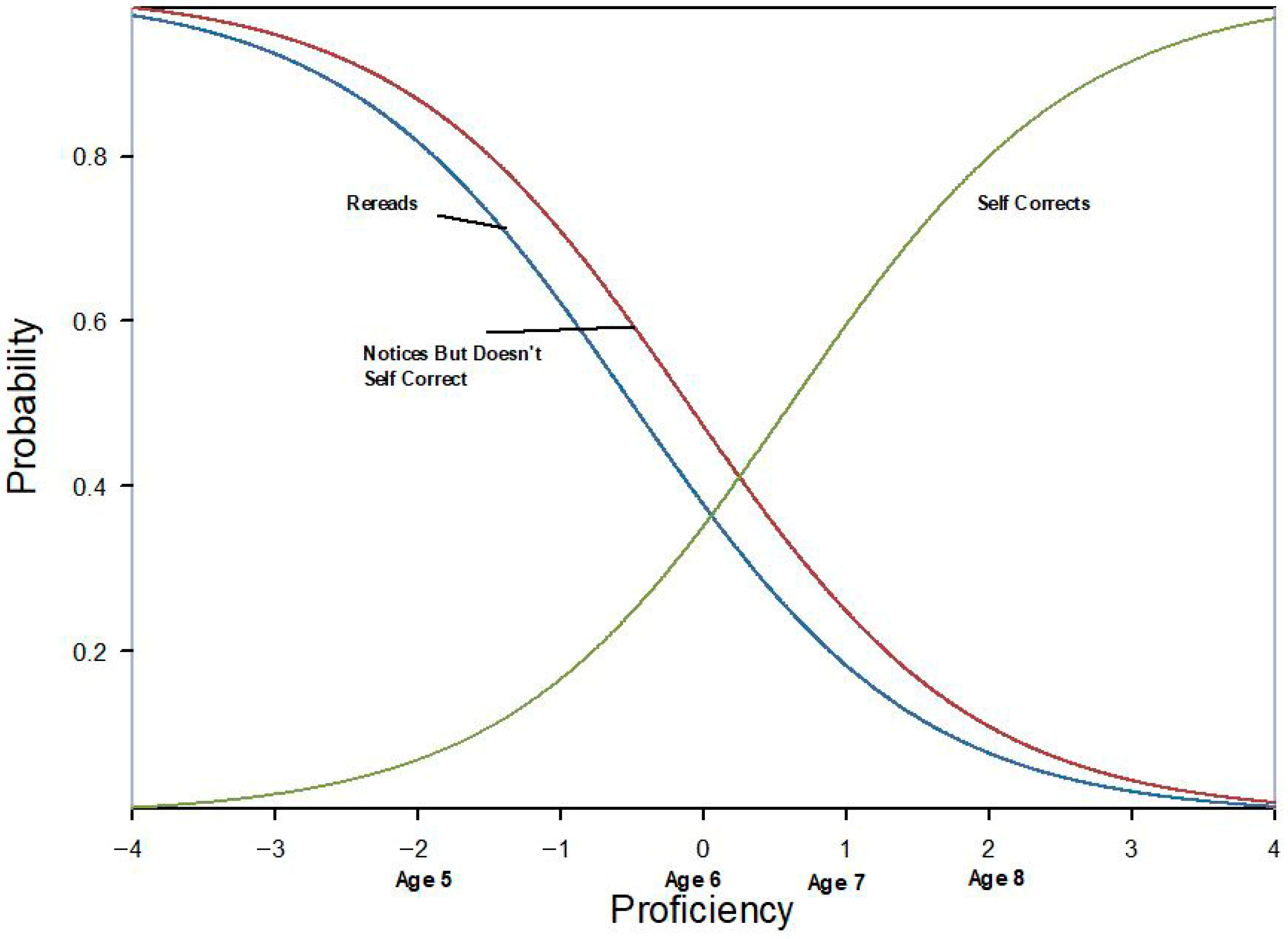 Education 15 01483 g008 Education 15 01483 g008