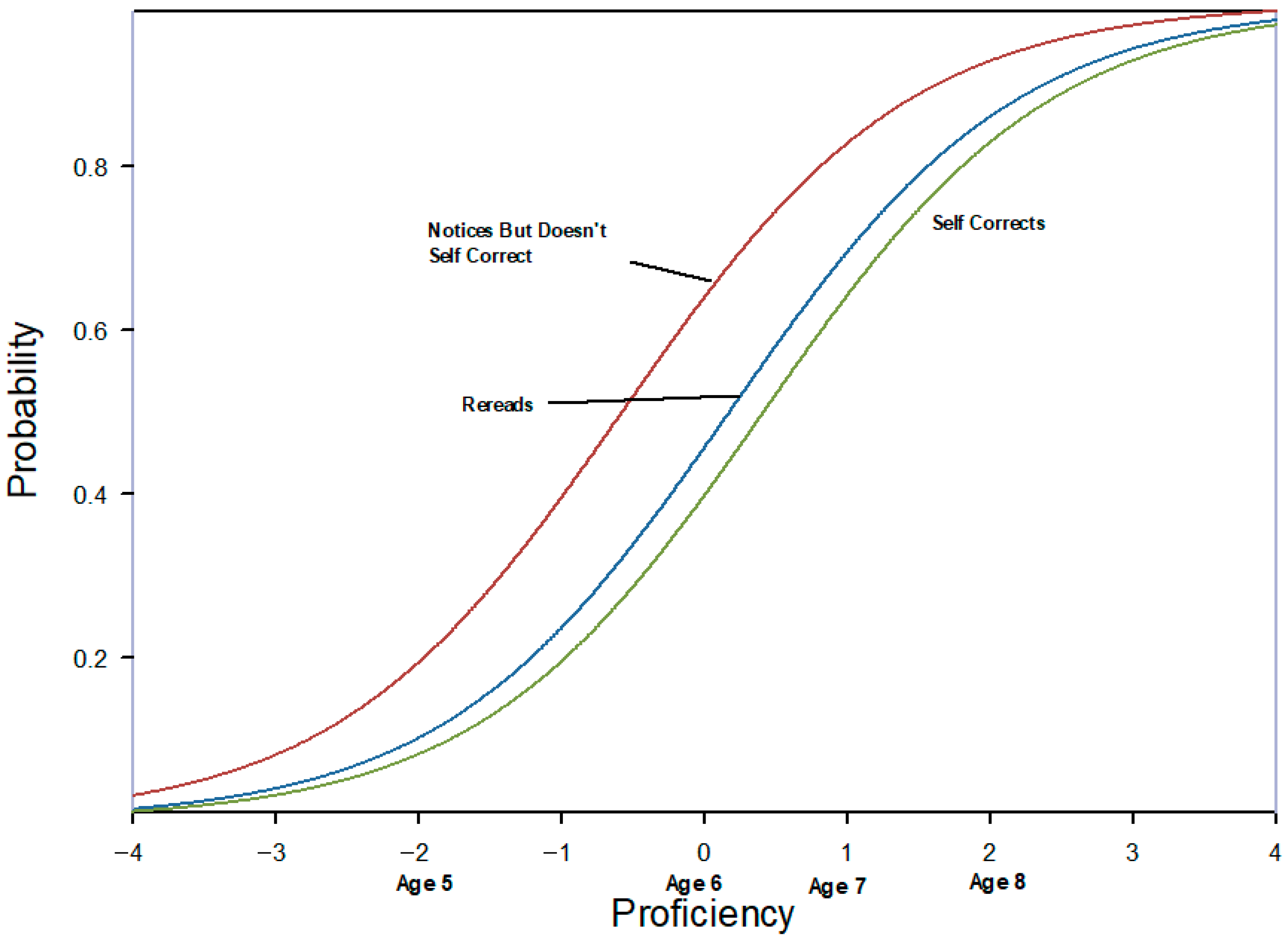 Education 15 01483 g009 Education 15 01483 g009