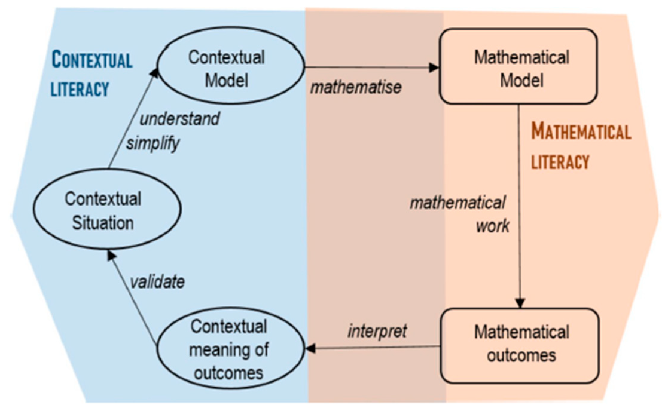 Education 15 01485 g001