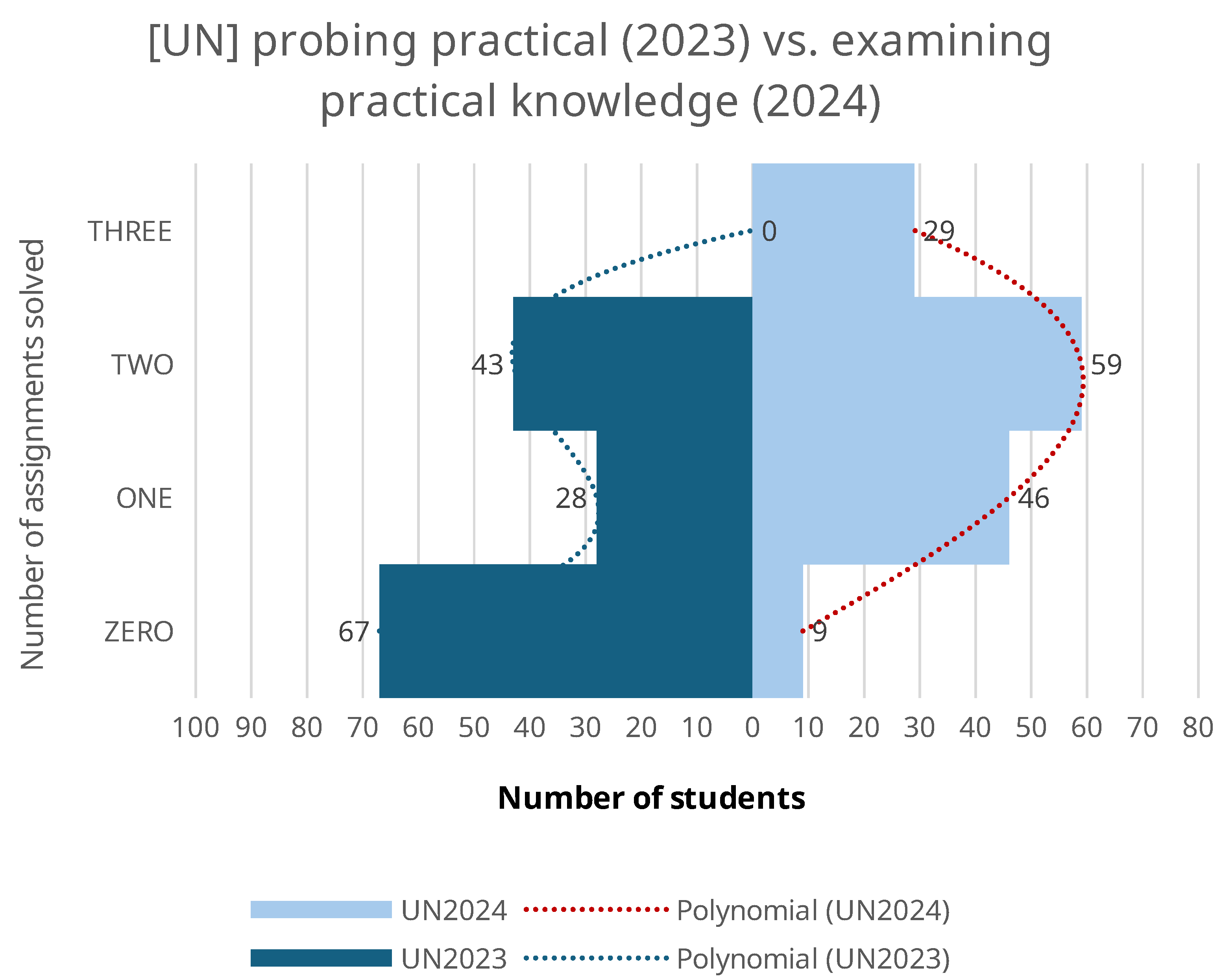 Education 15 01486 g006 Education 15 01486 g006