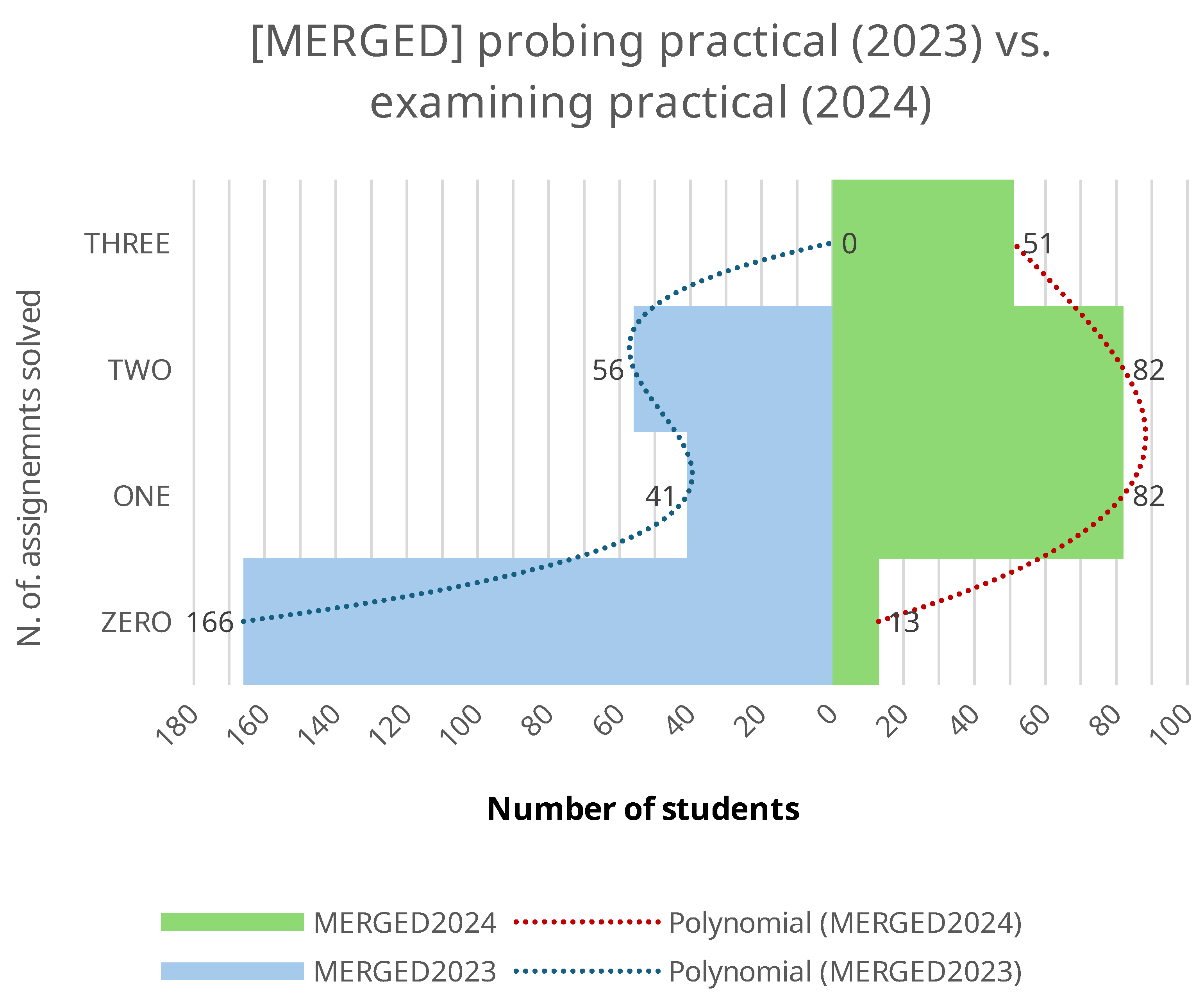 Education 15 01486 g008 Education 15 01486 g008