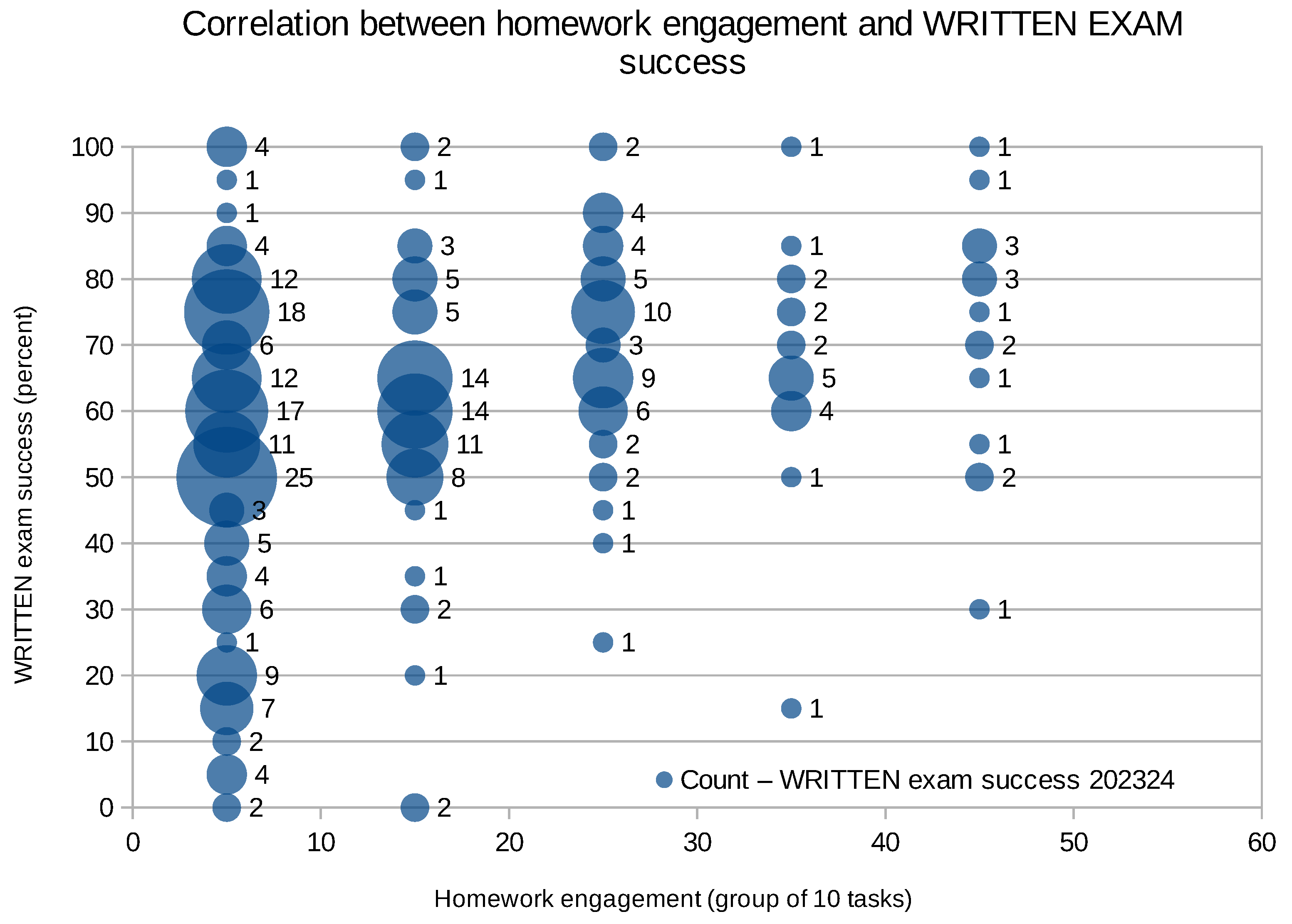 Education 15 01486 g009 Education 15 01486 g009