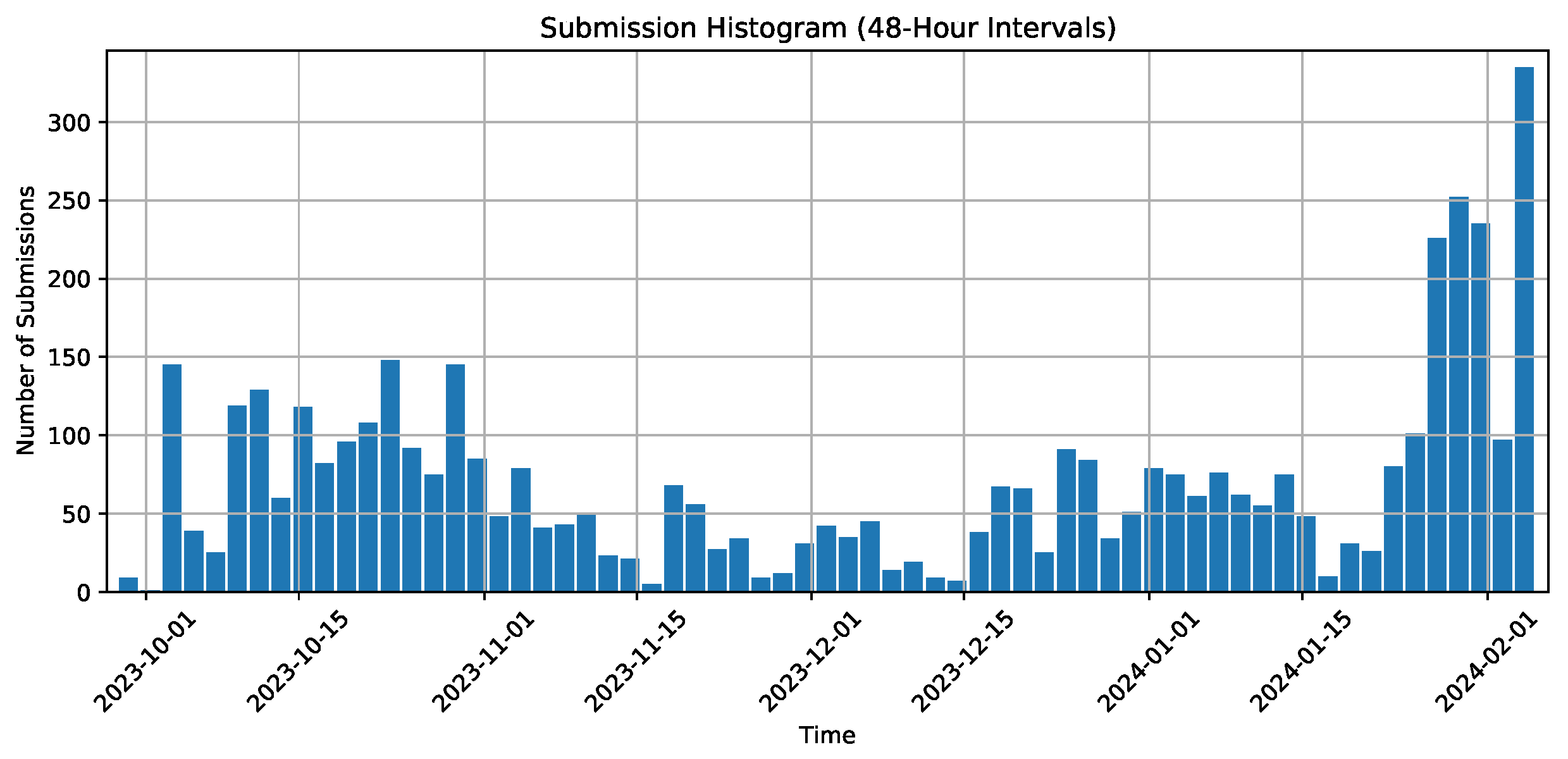 Education 15 01486 g011 Education 15 01486 g011