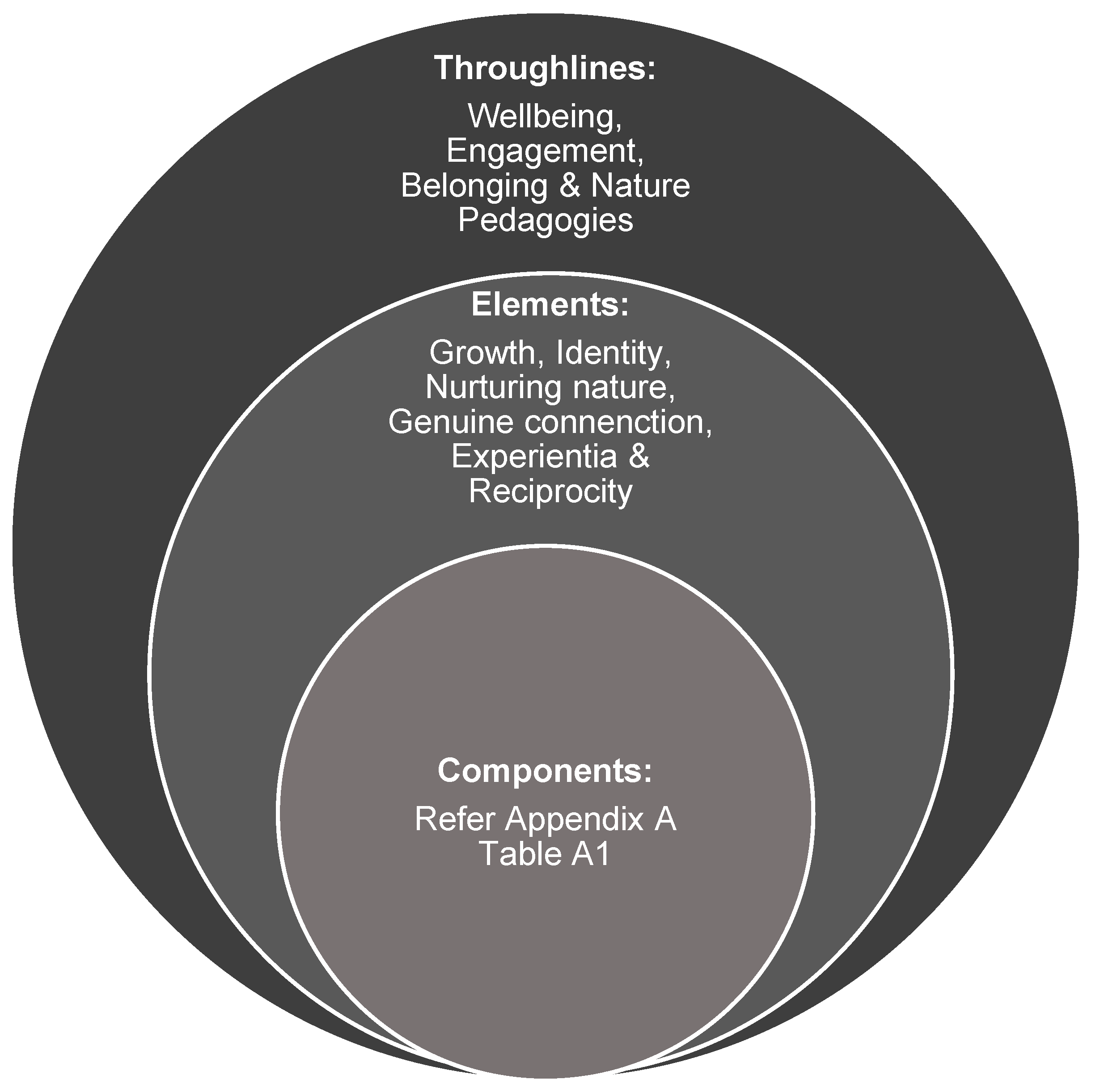 Education 15 01487 g001 Education 15 01487 g001