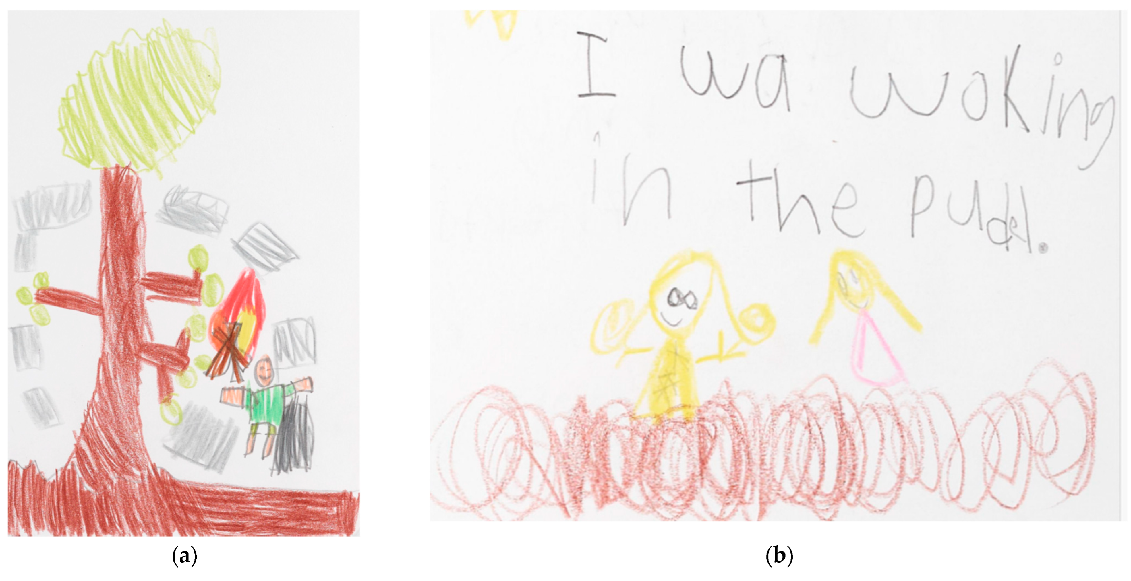 Education 15 01487 g004 Education 15 01487 g004