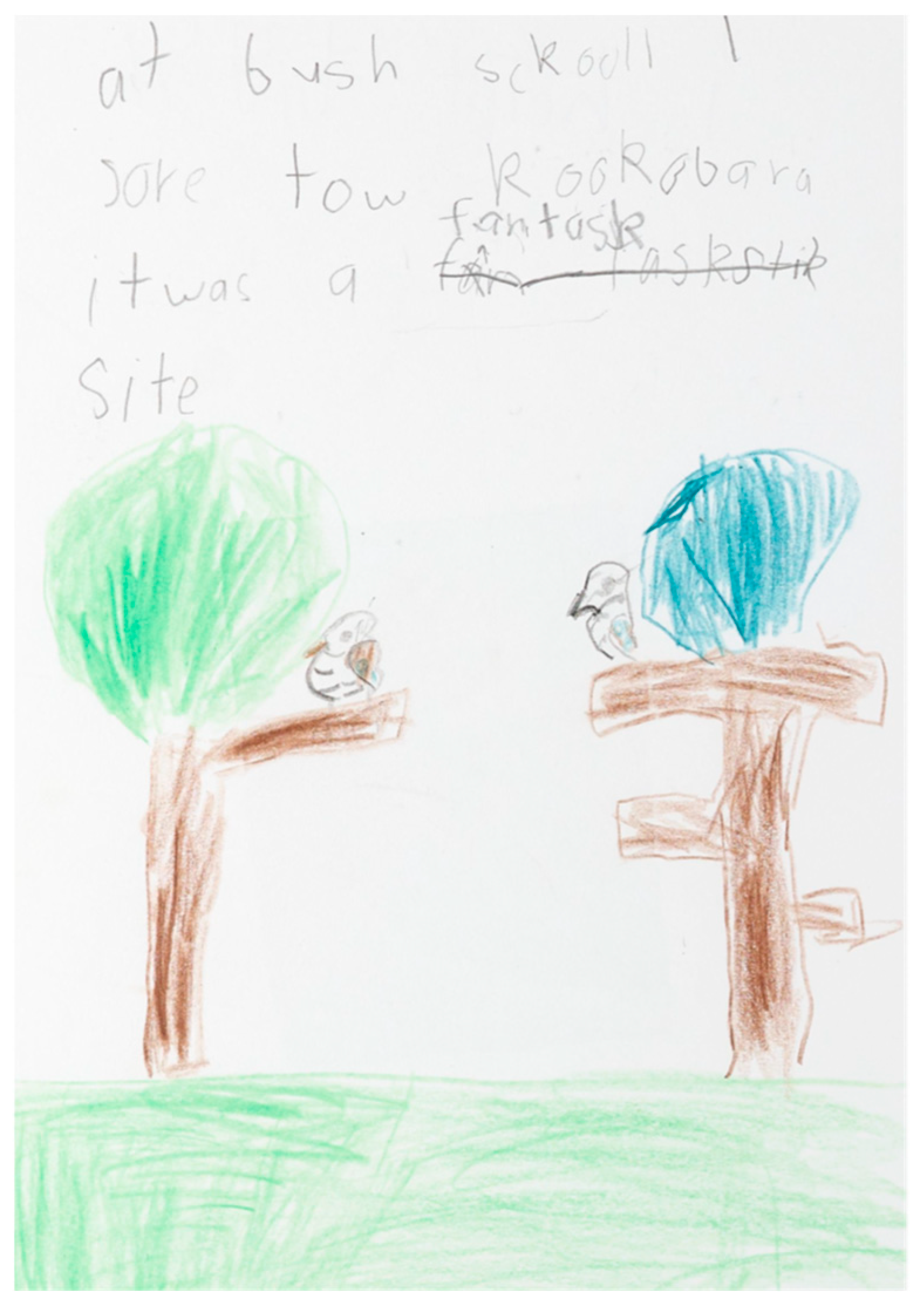 Education 15 01487 g006 Education 15 01487 g006