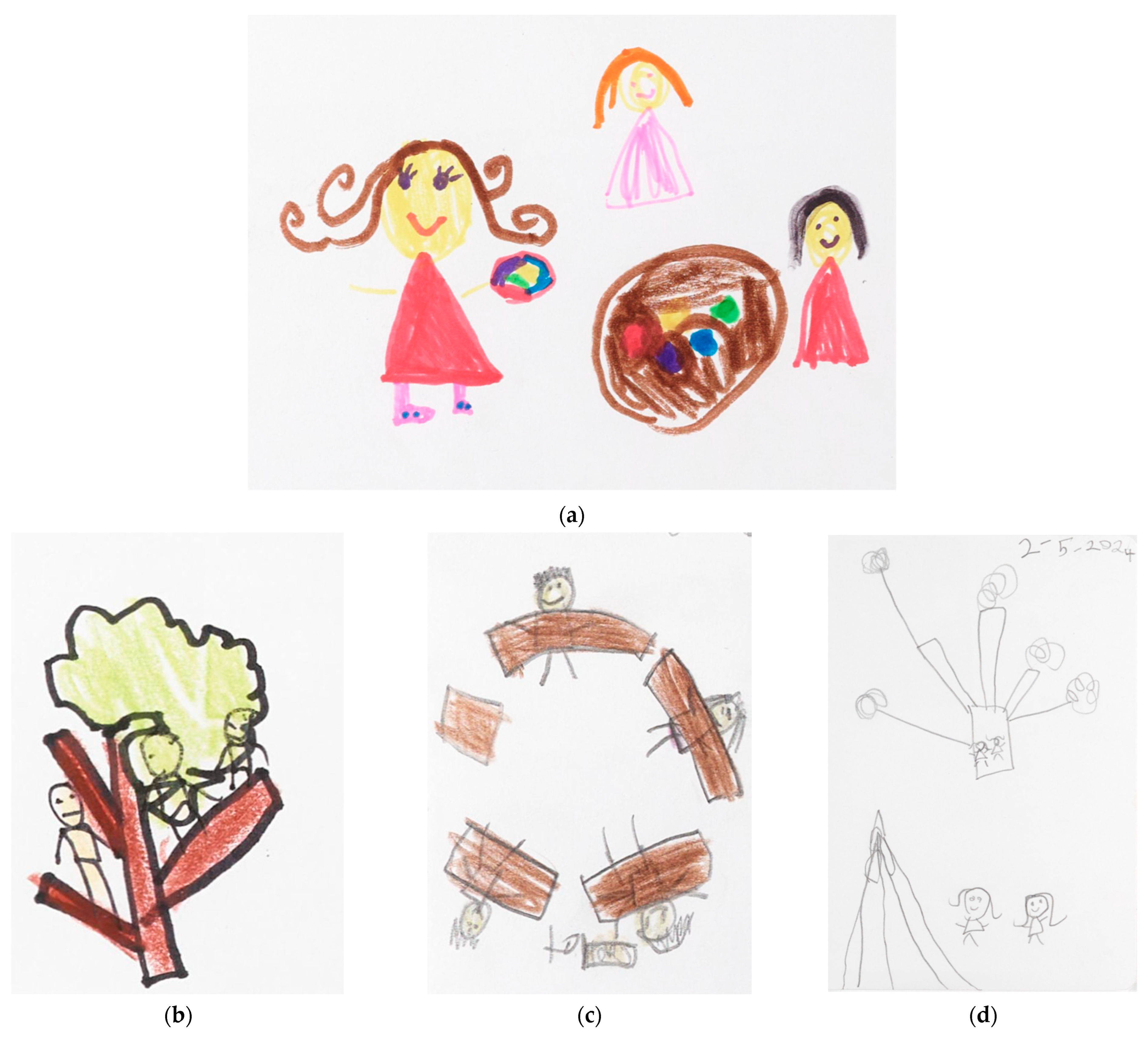 Education 15 01487 g007 Education 15 01487 g007