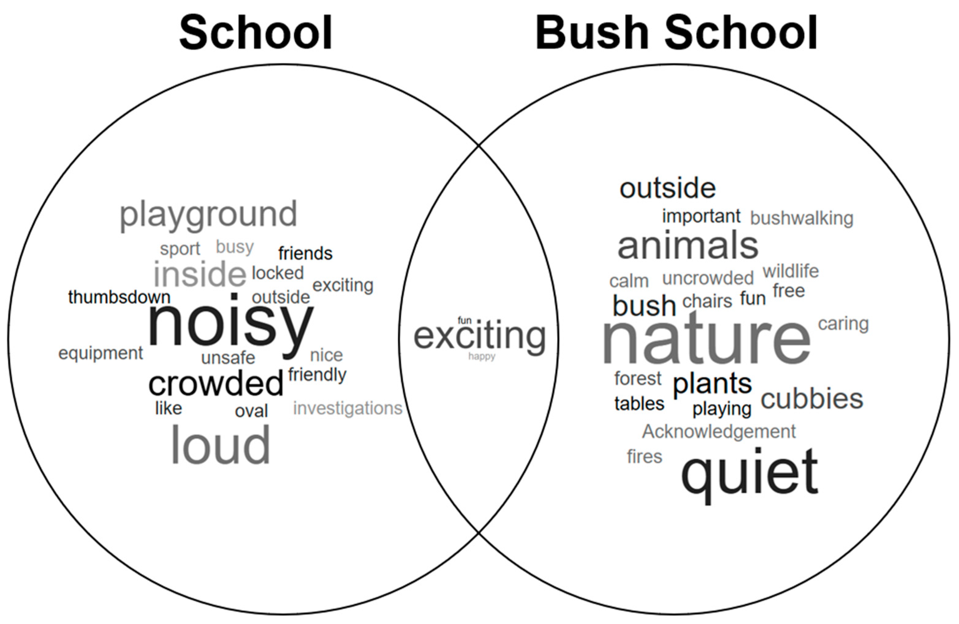 Education 15 01487 g014 Education 15 01487 g014
