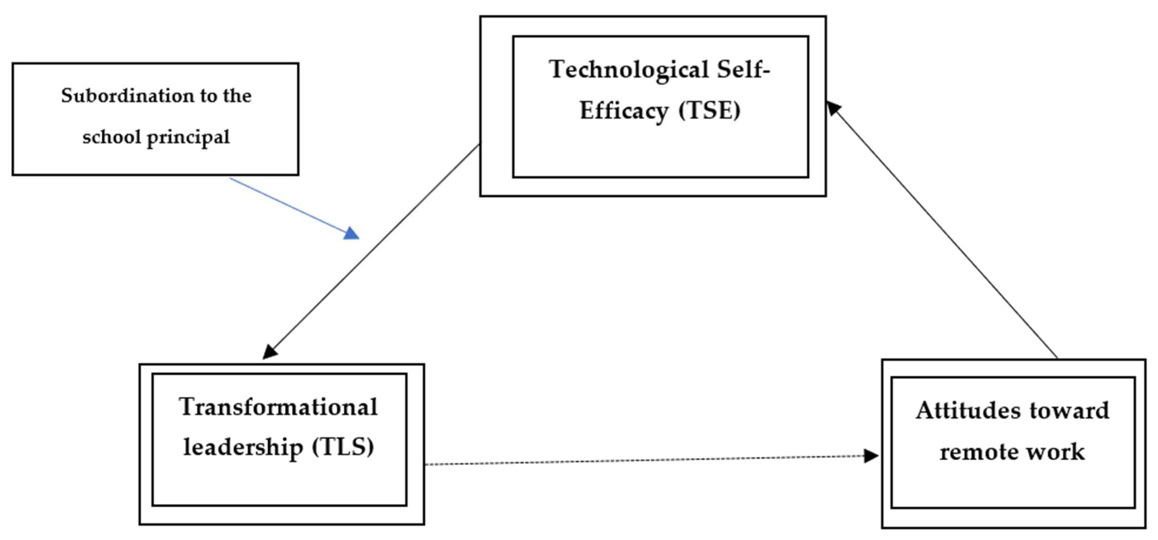 Education 15 01490 g001 Education 15 01490 g001