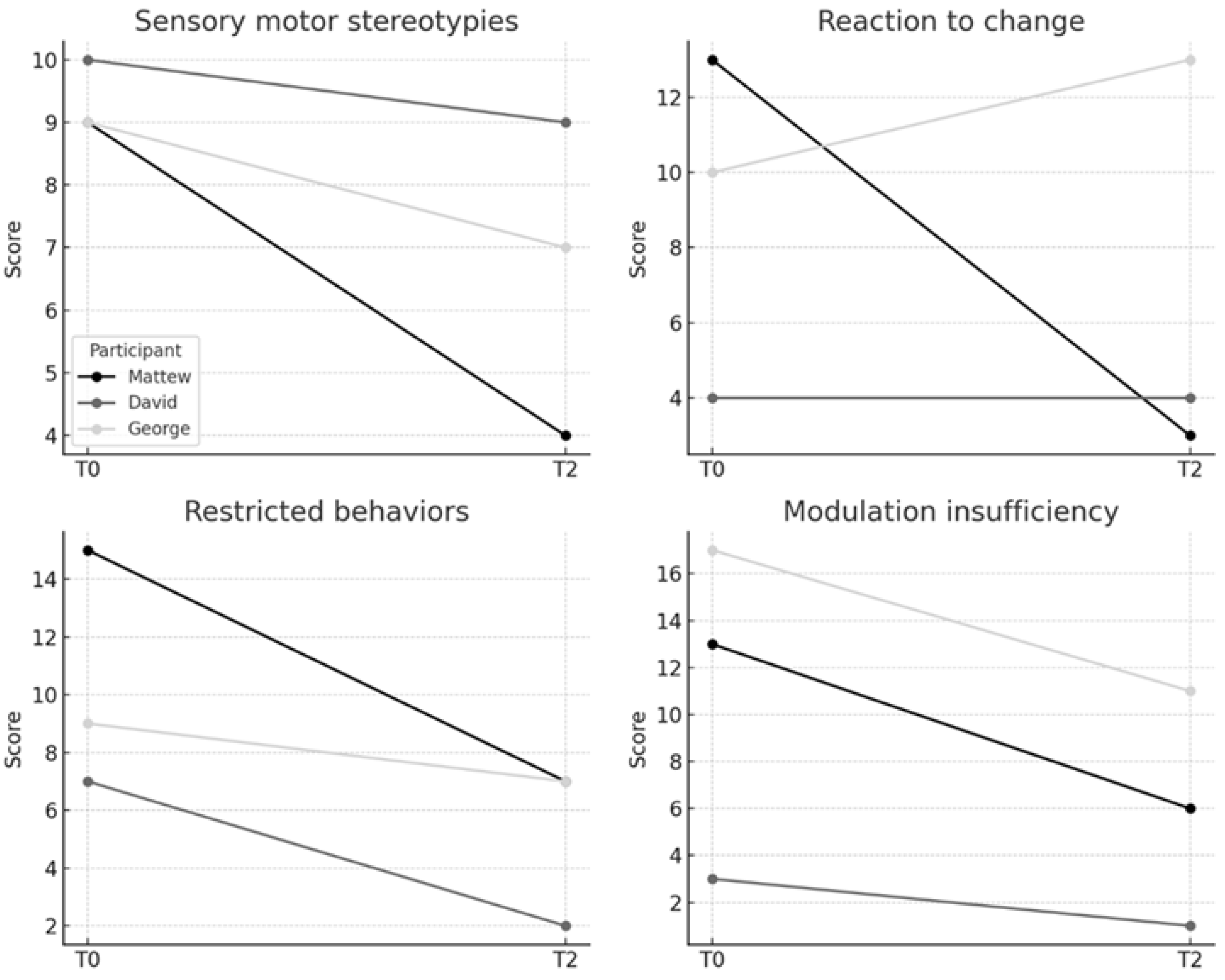 Education 15 01491 g002 Education 15 01491 g002