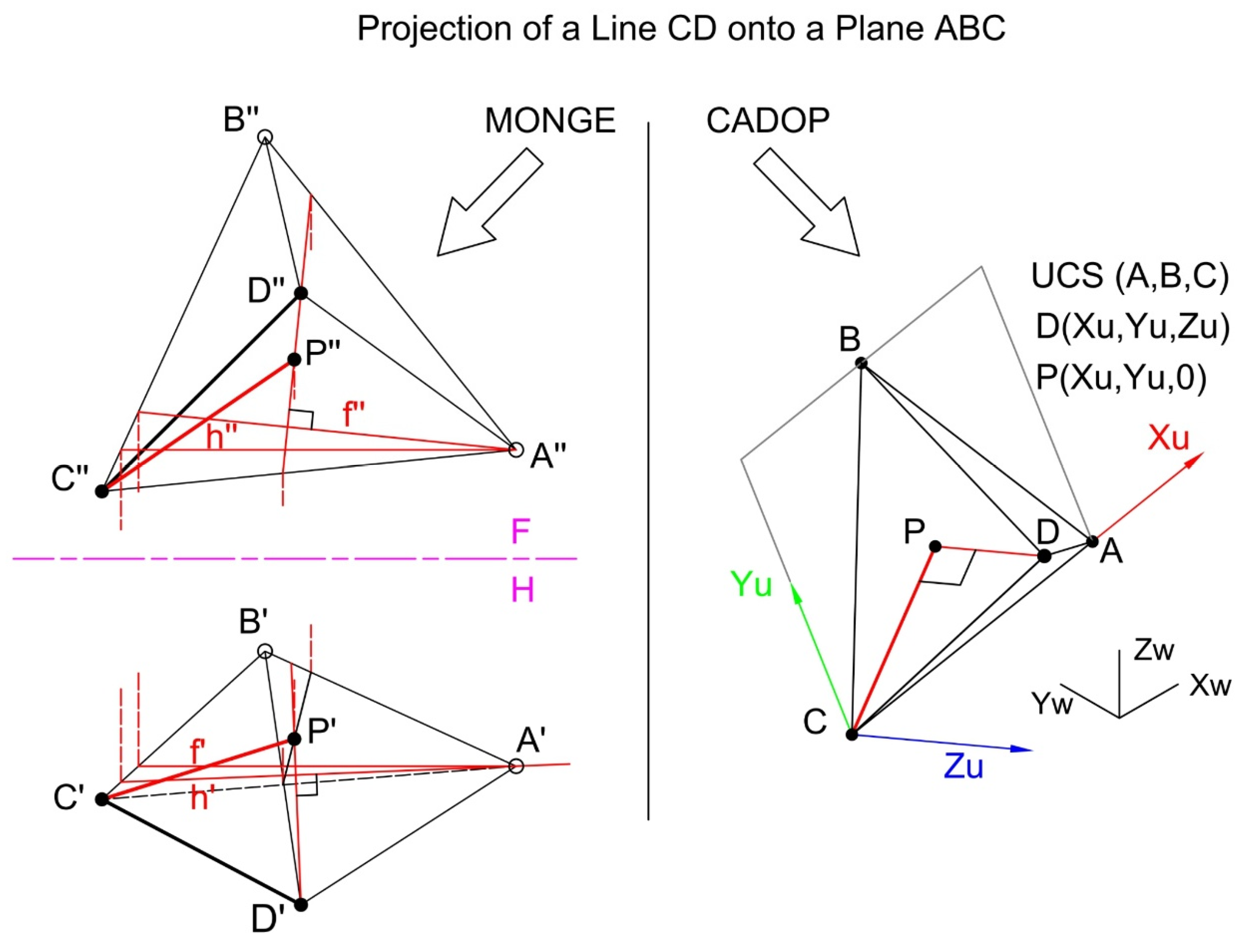 Education 15 01492 g007
