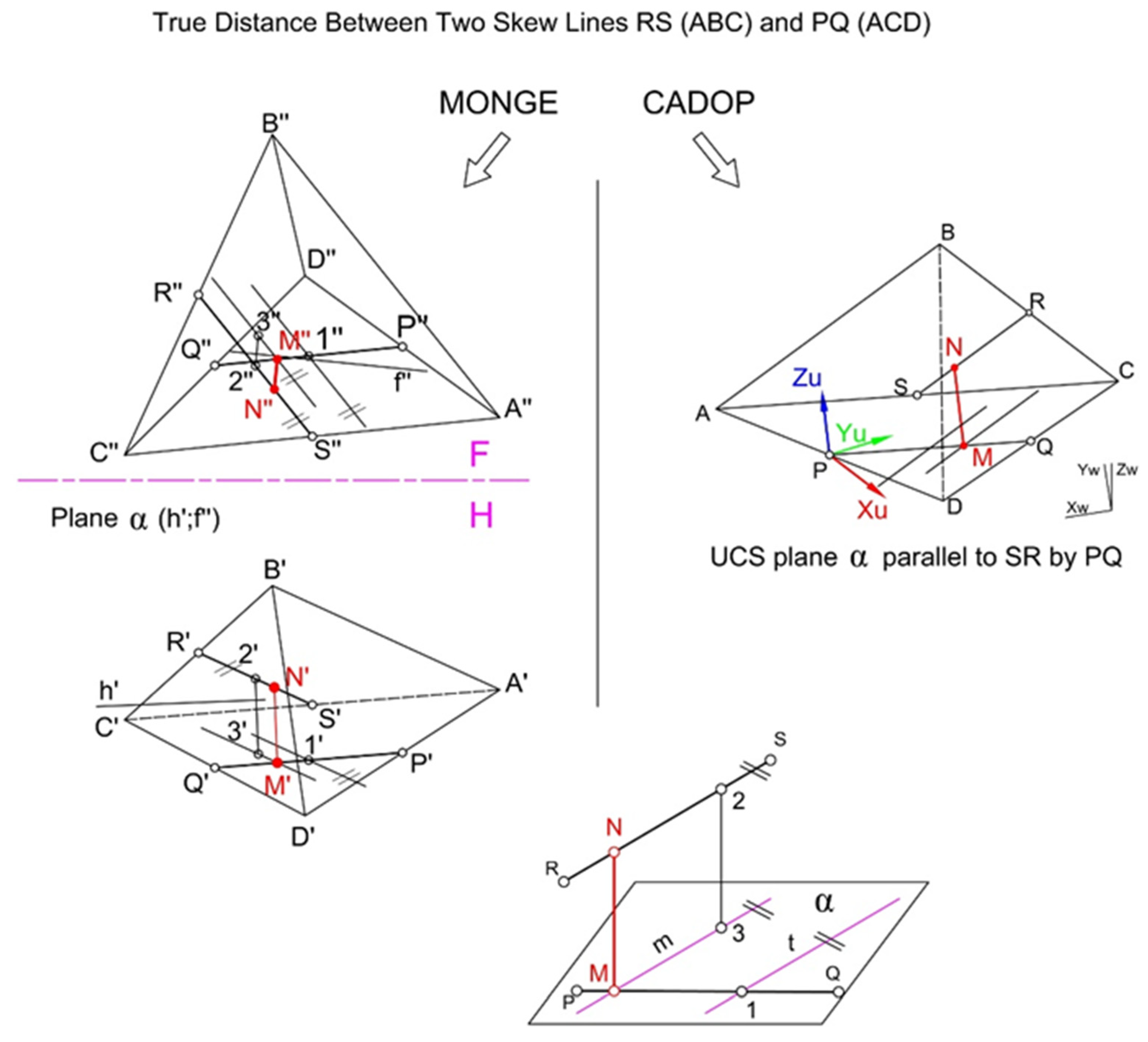 Education 15 01492 g011