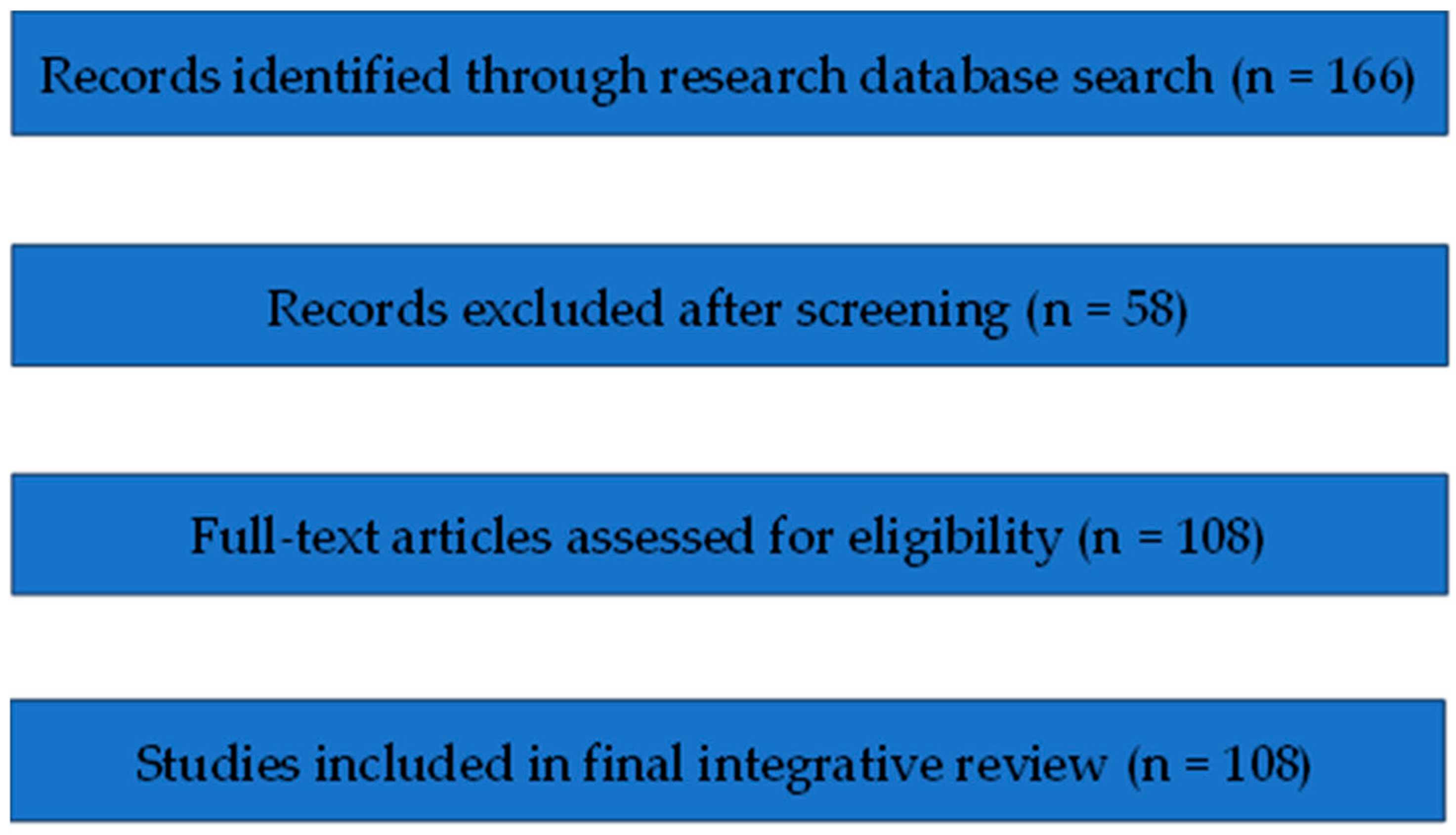 Education 15 01497 g001 Education 15 01497 g001