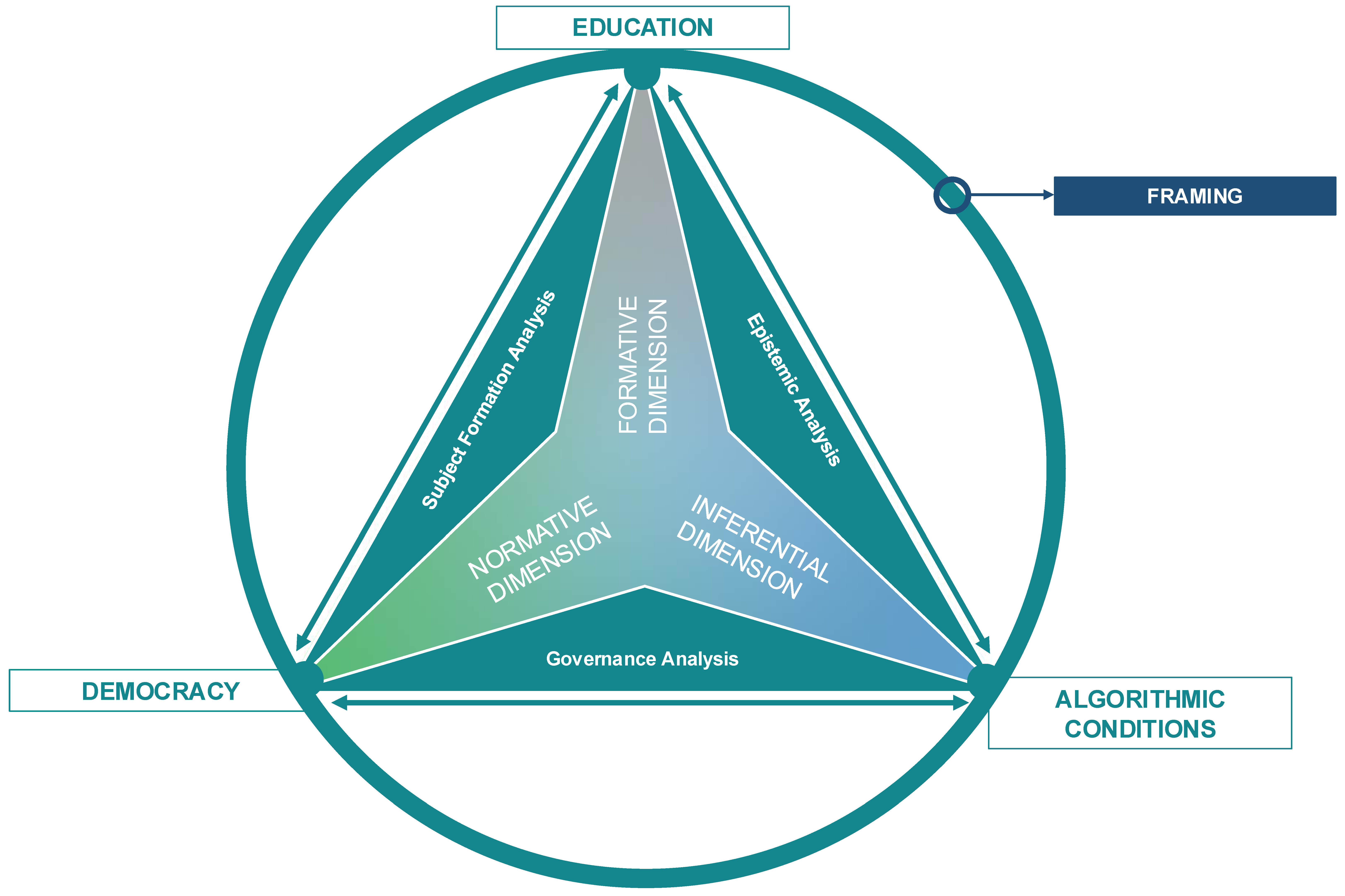 Education 15 01499 g001