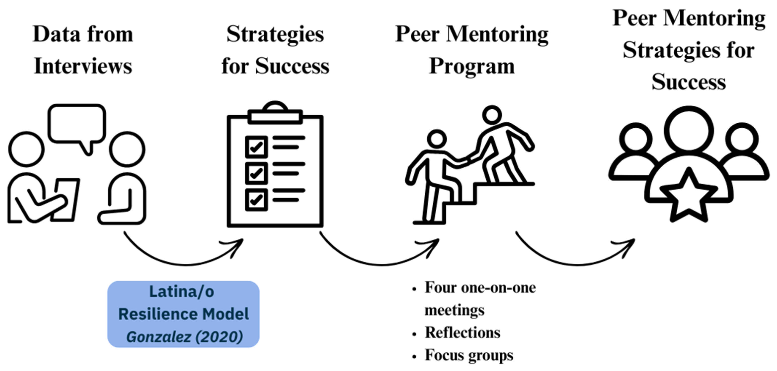 Education 15 01504 g001