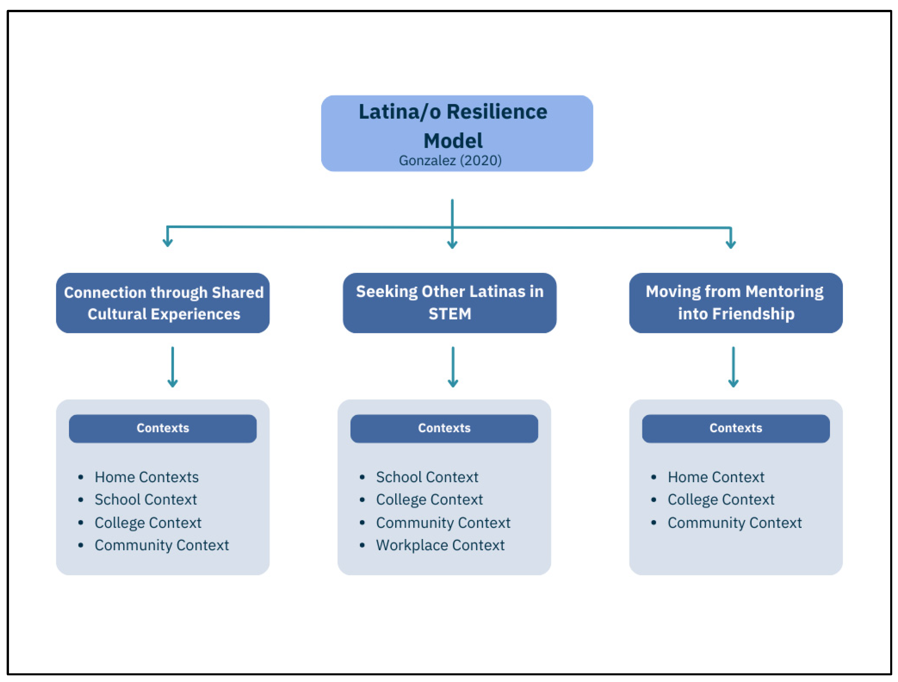 Education 15 01504 g002