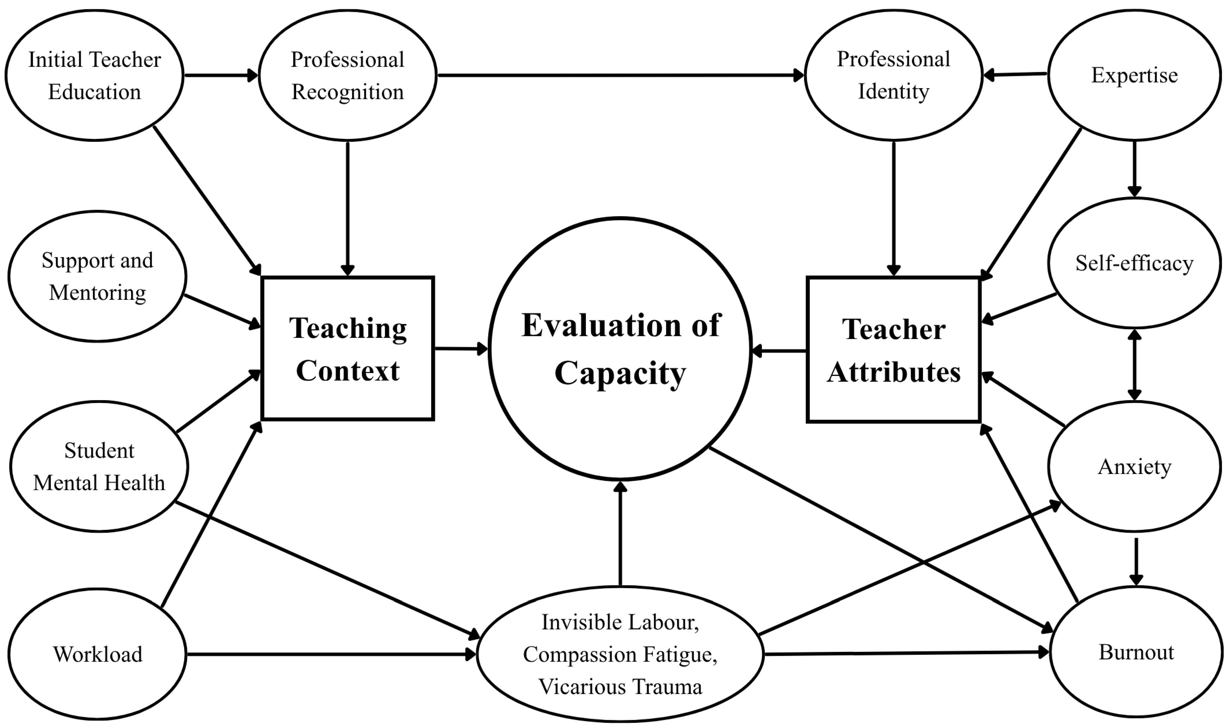Education 15 01505 g001 Education 15 01505 g001