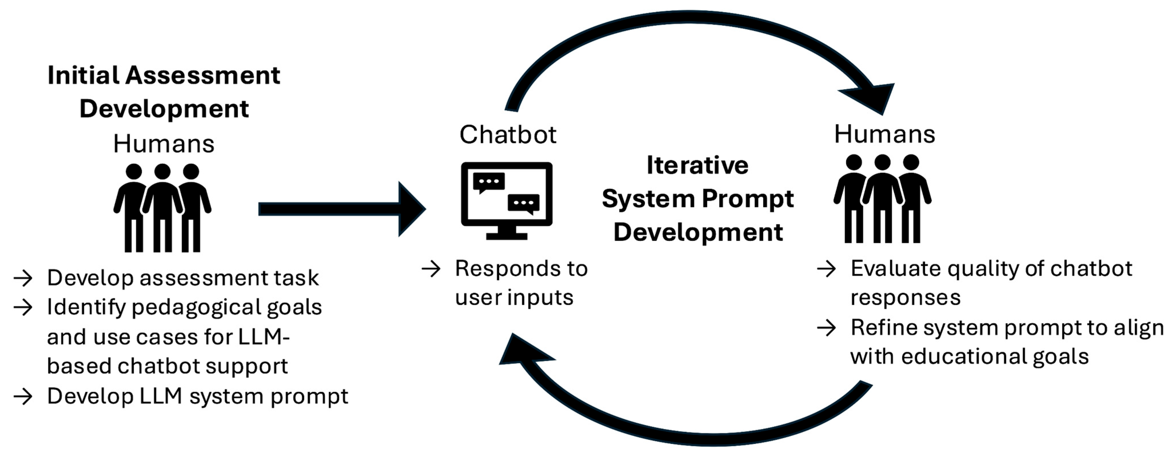 Education 15 01507 g001