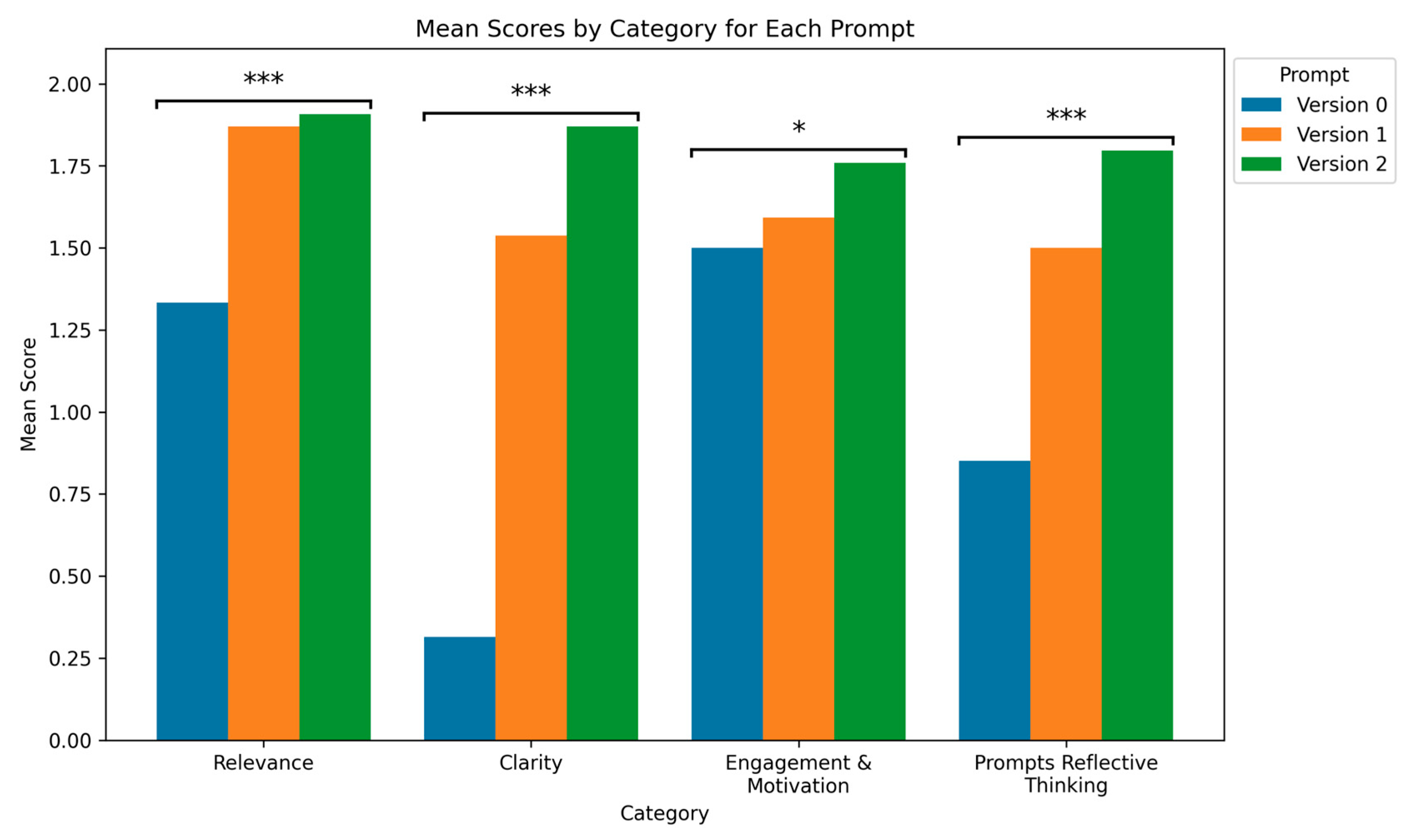 Education 15 01507 g004