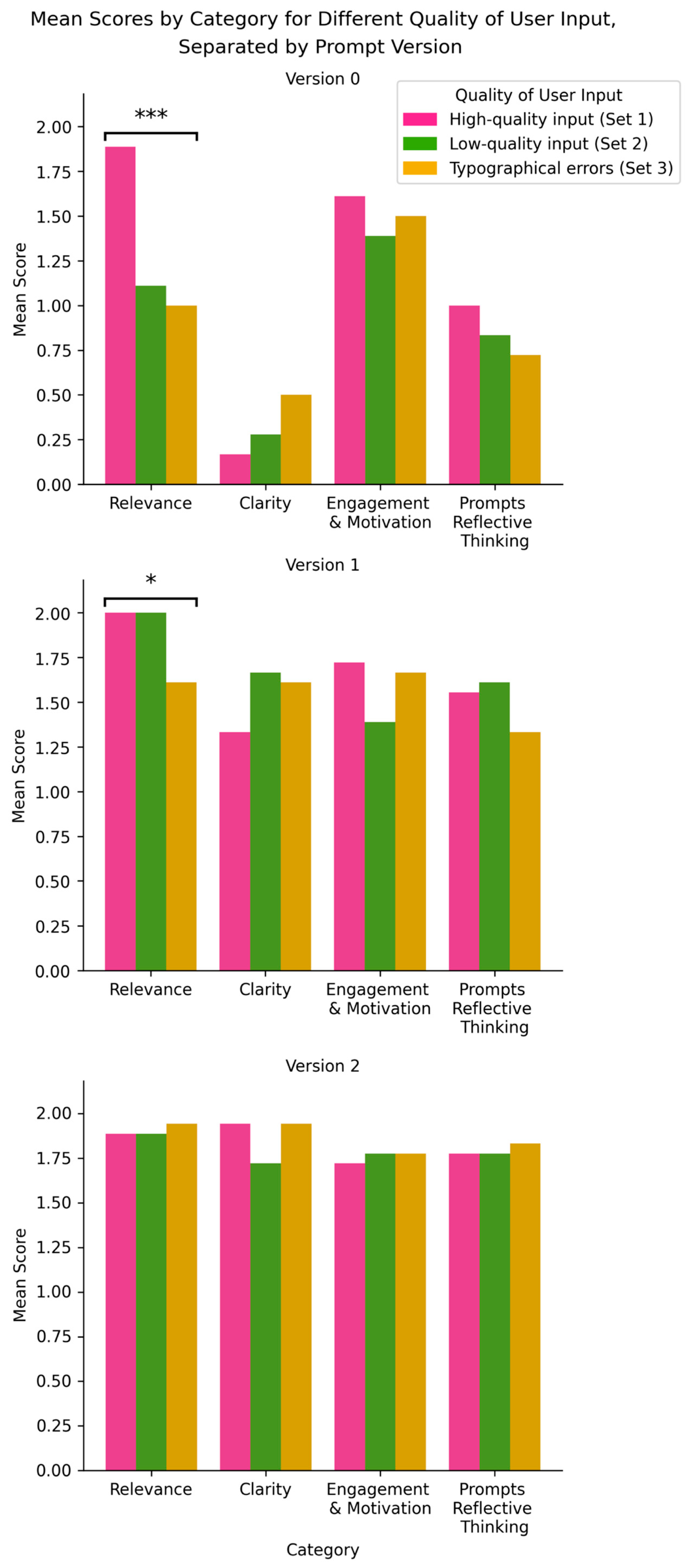 Education 15 01507 g005