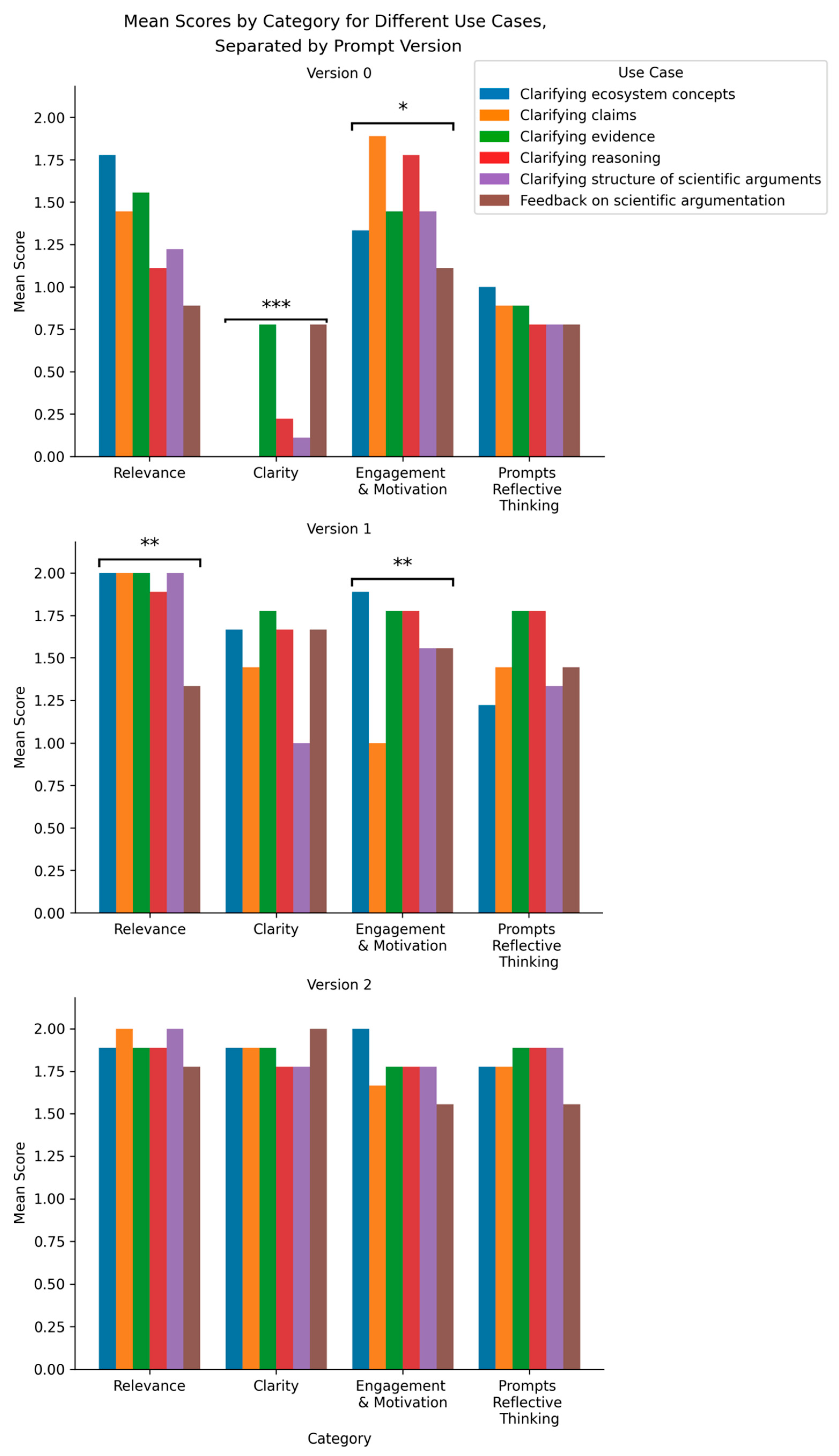 Education 15 01507 g006