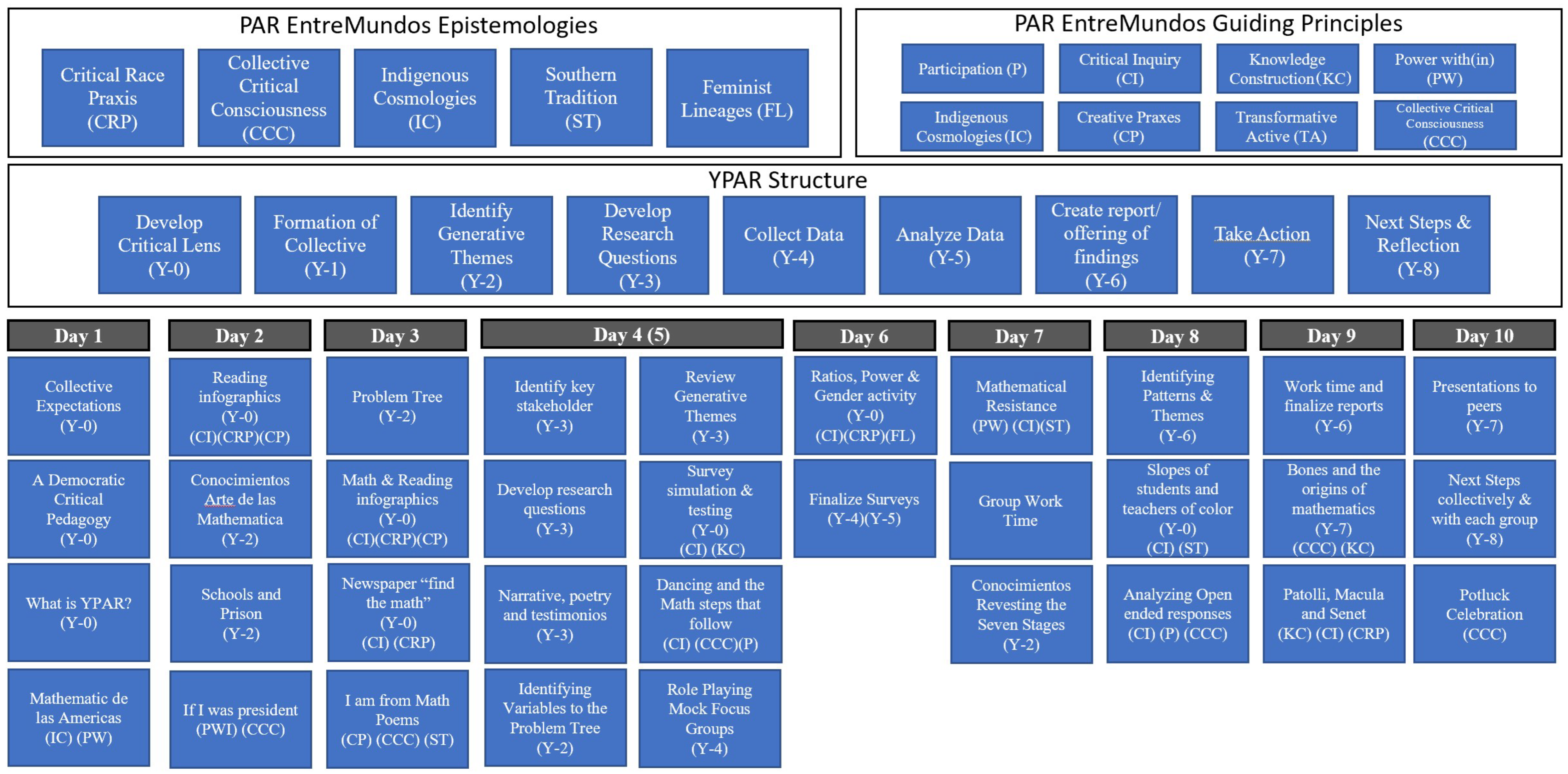 Education 15 01508 g001