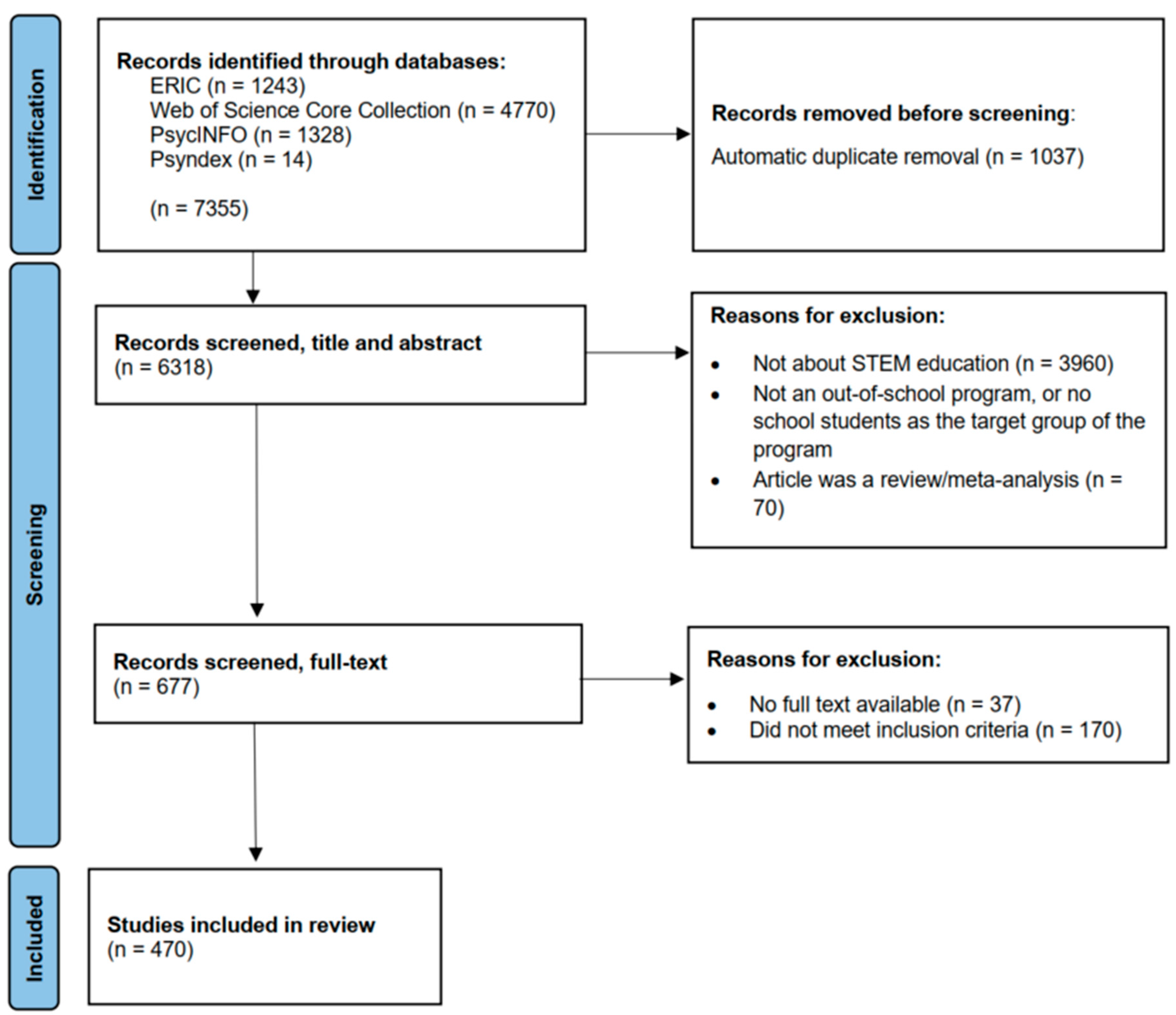 Education 15 01513 g001