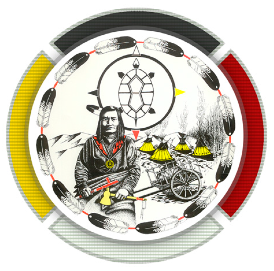 Education 15 01514 g001