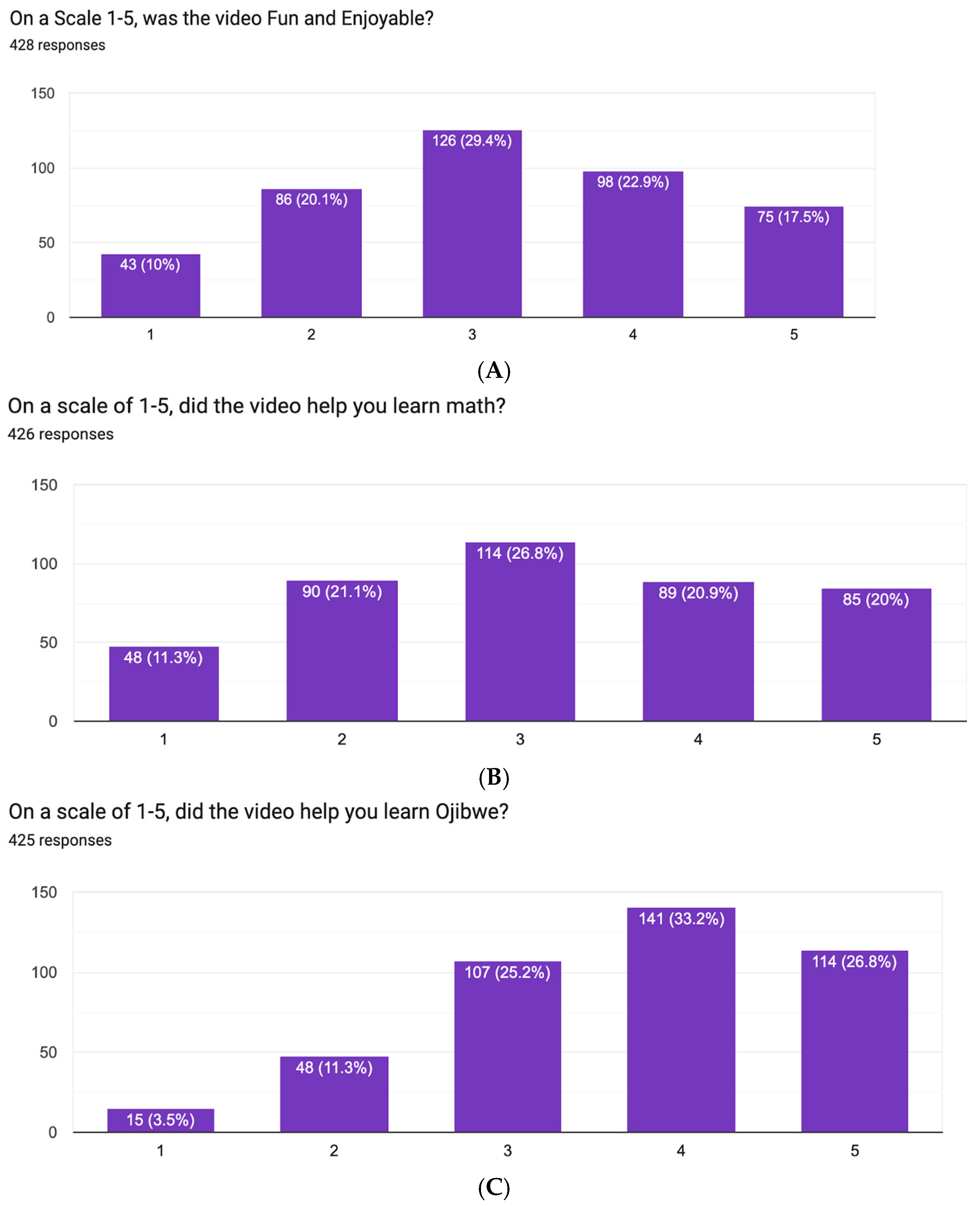 Education 15 01514 g012