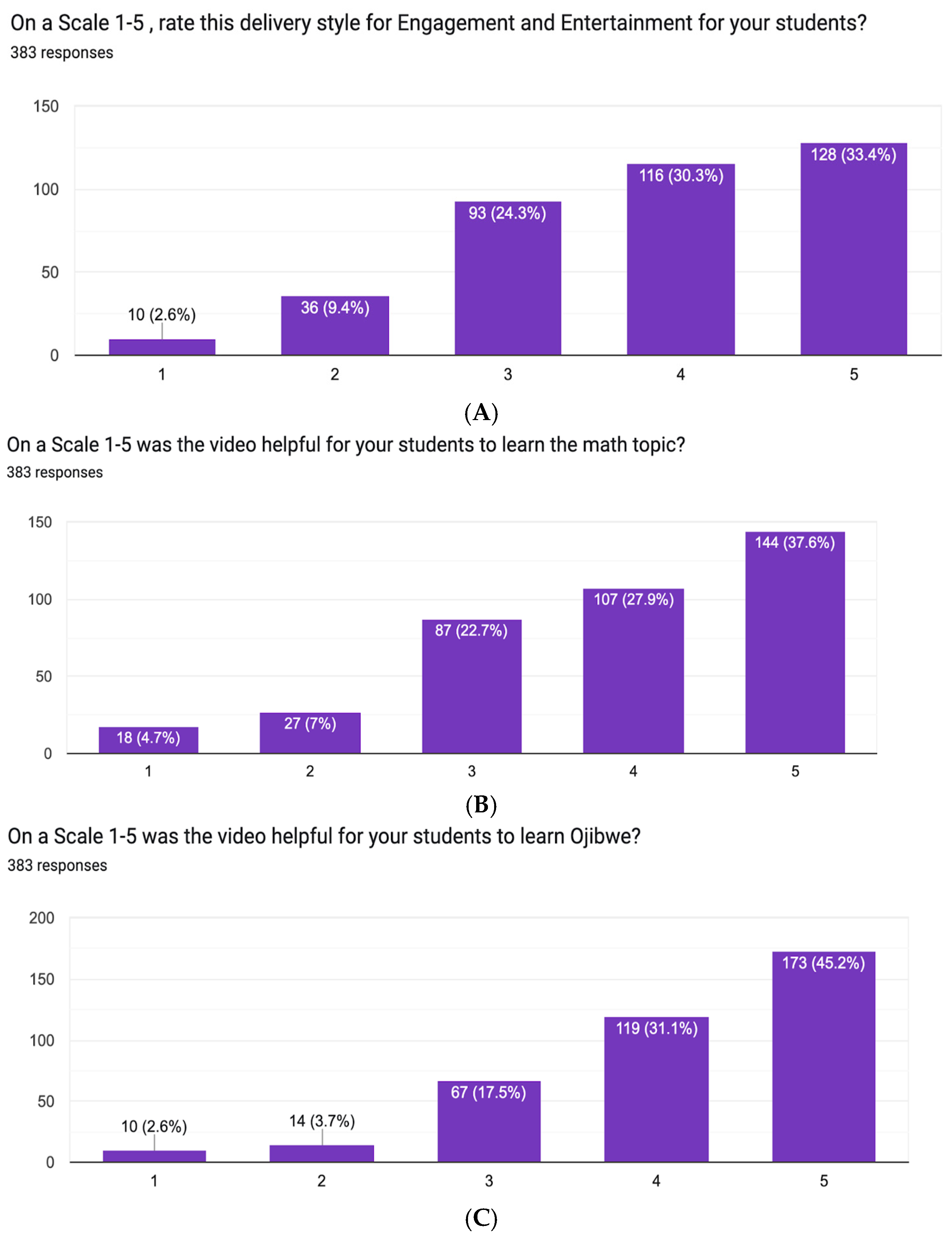 Education 15 01514 g013