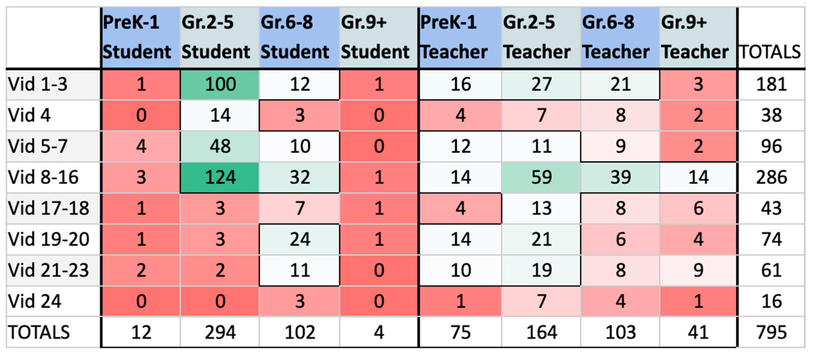 Education 15 01514 g014