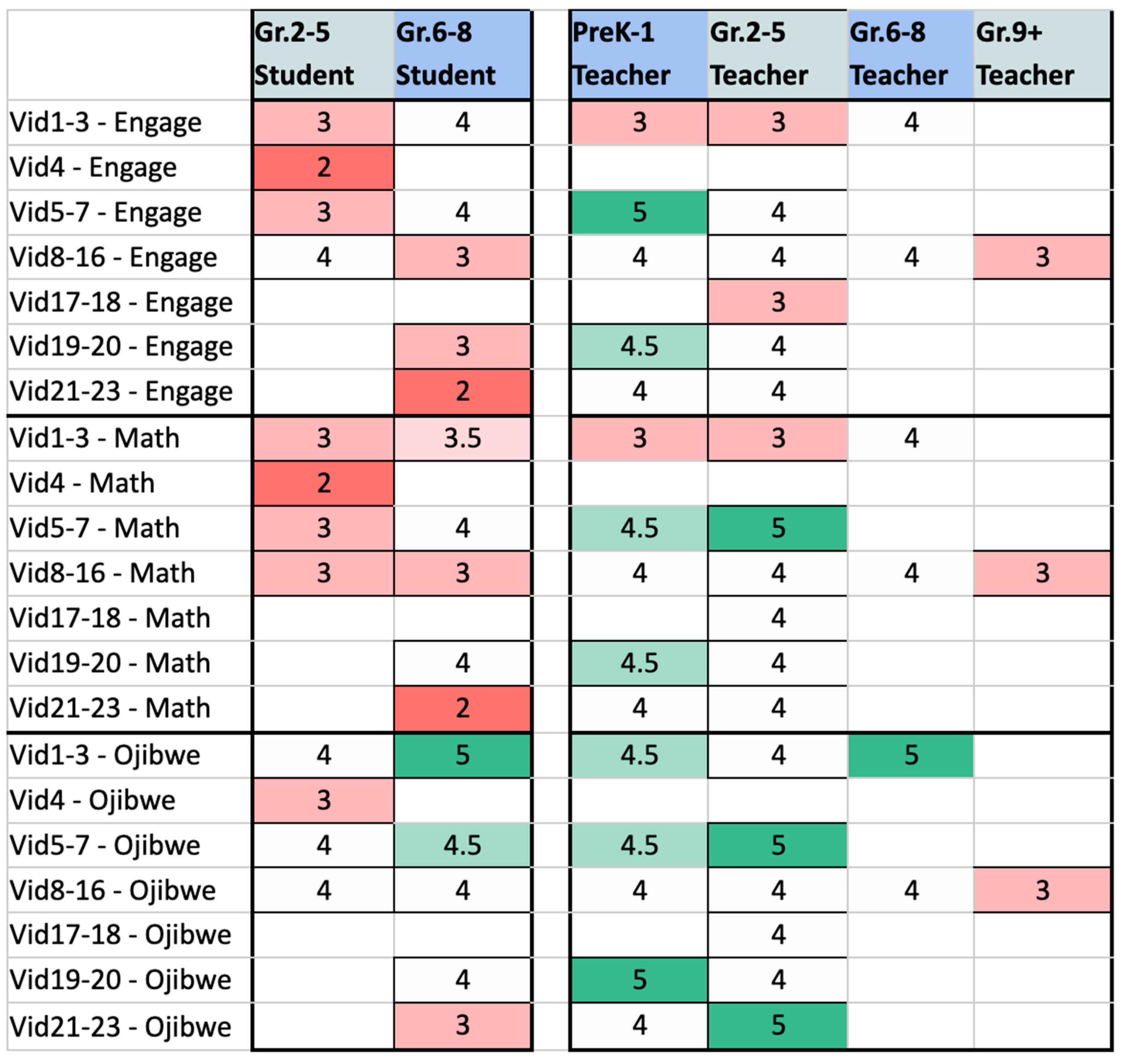 Education 15 01514 g015