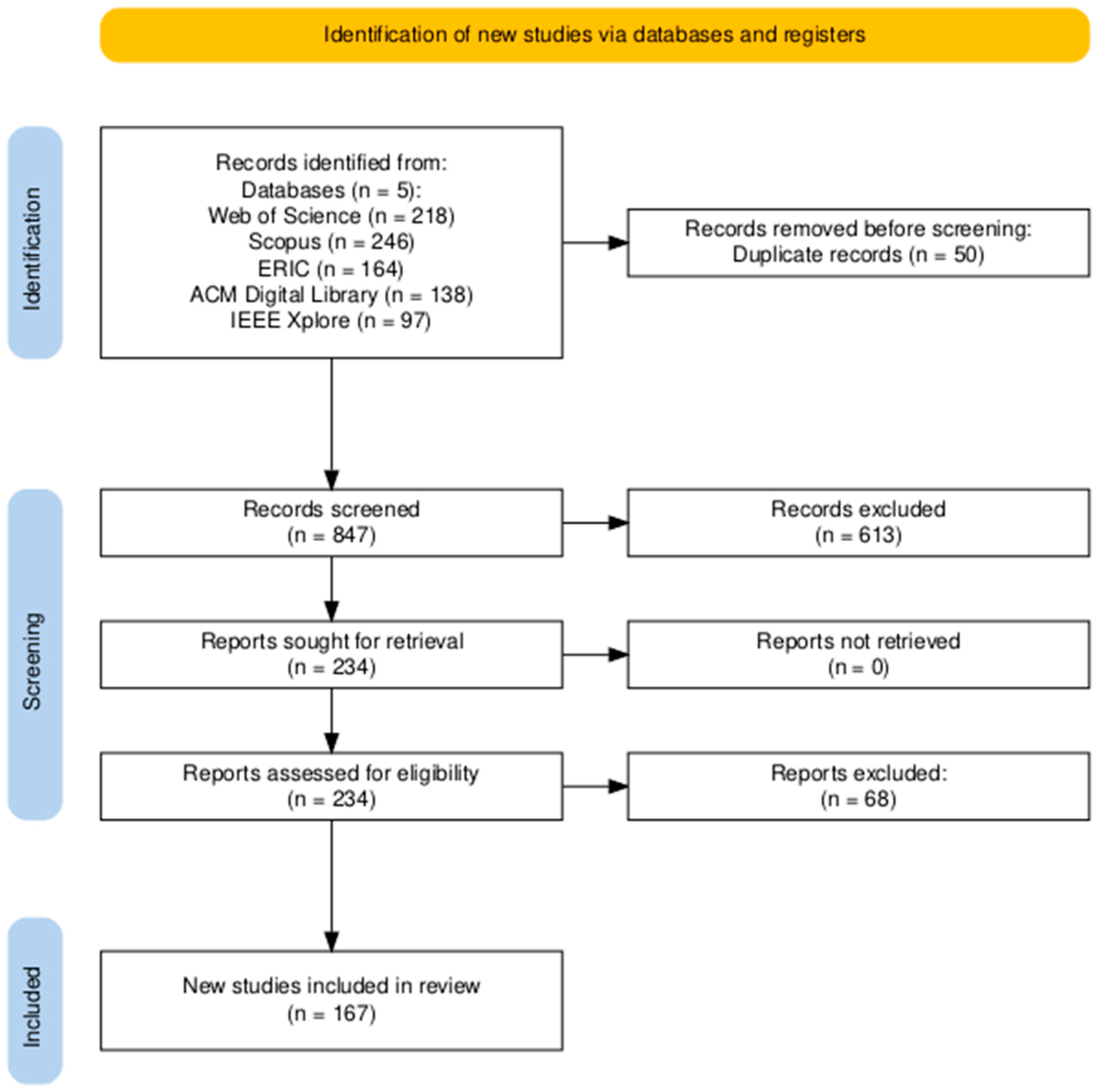 Education 15 01515 g001