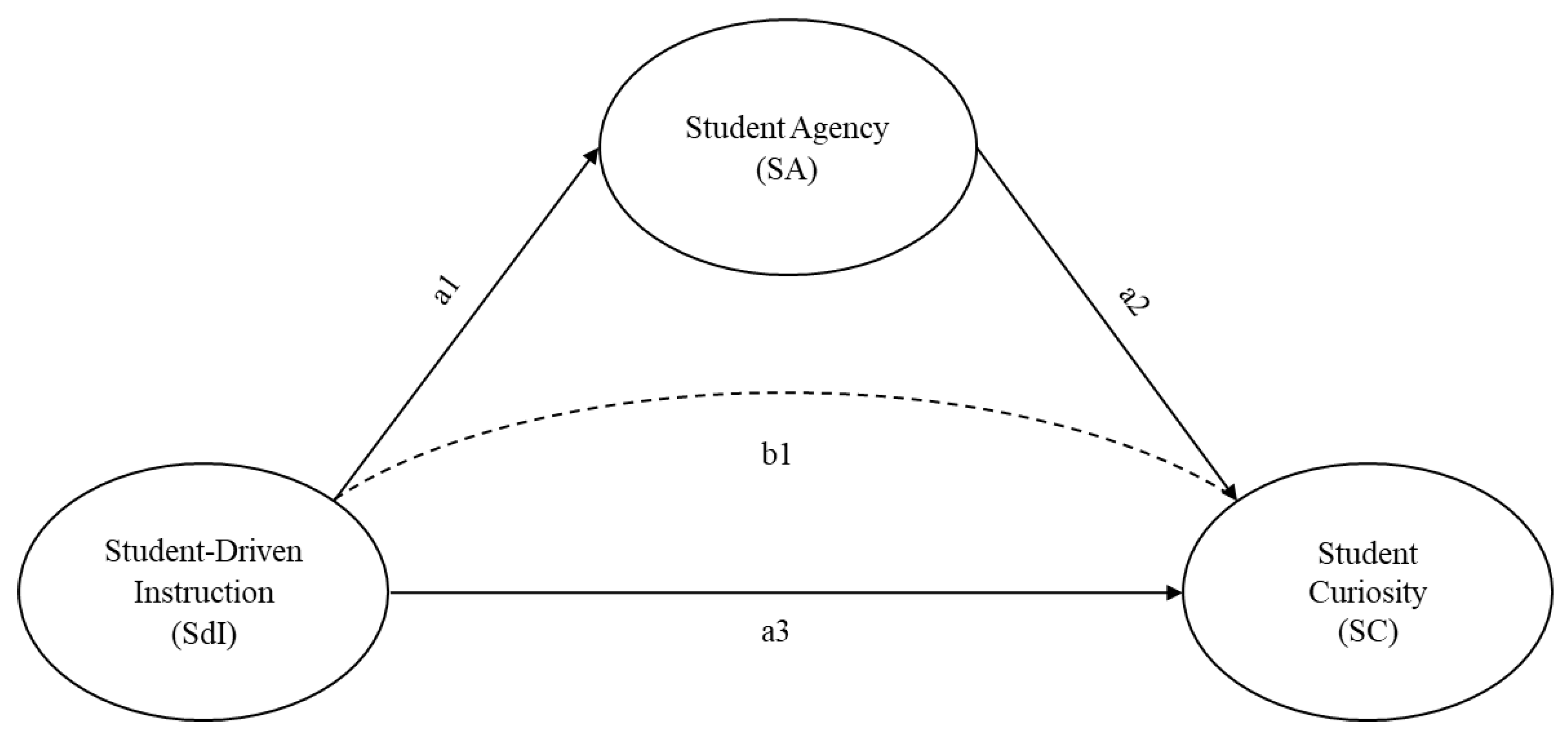 Education 15 01518 g001