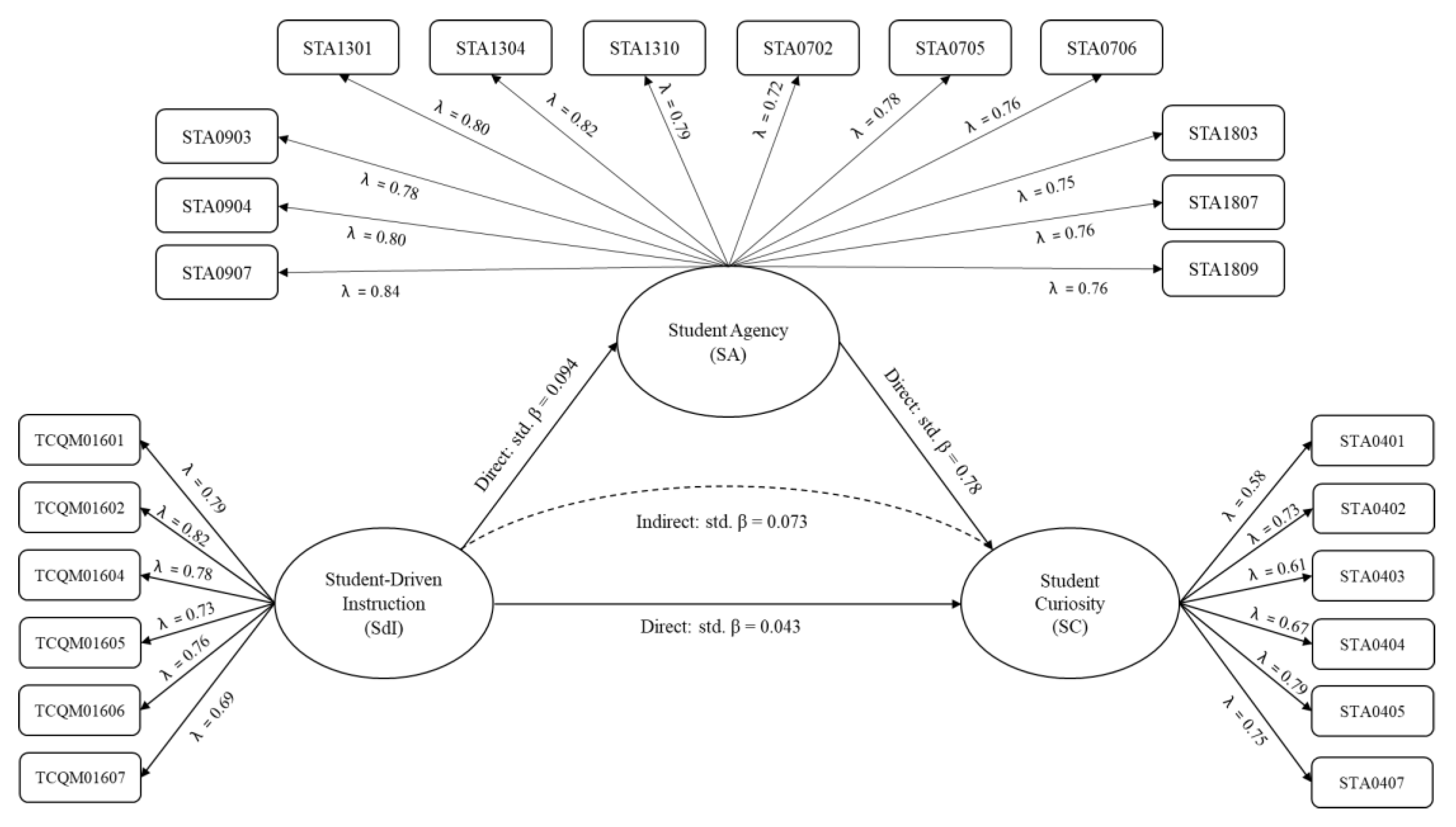 Education 15 01518 g003