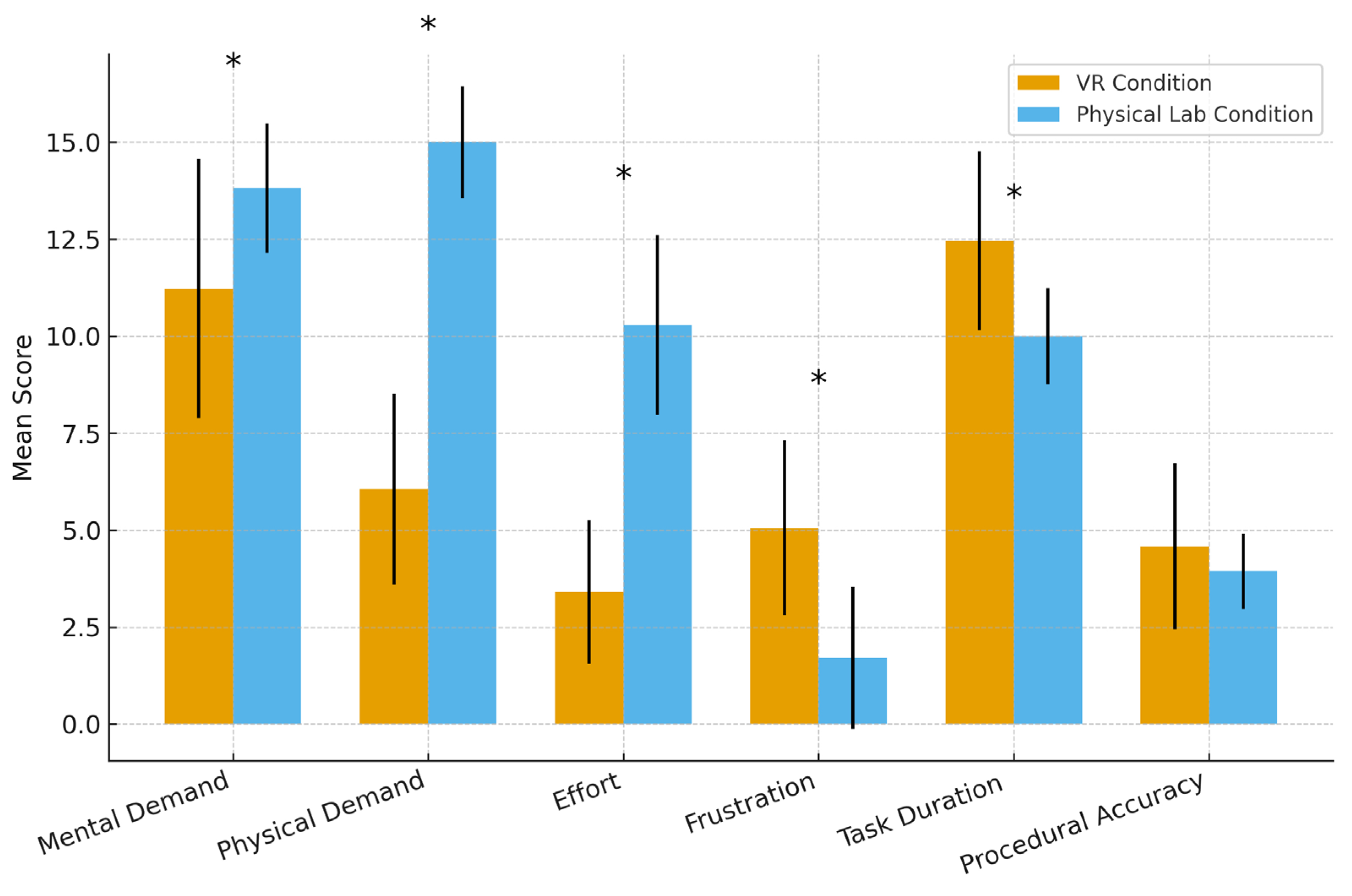 Education 15 01519 g007