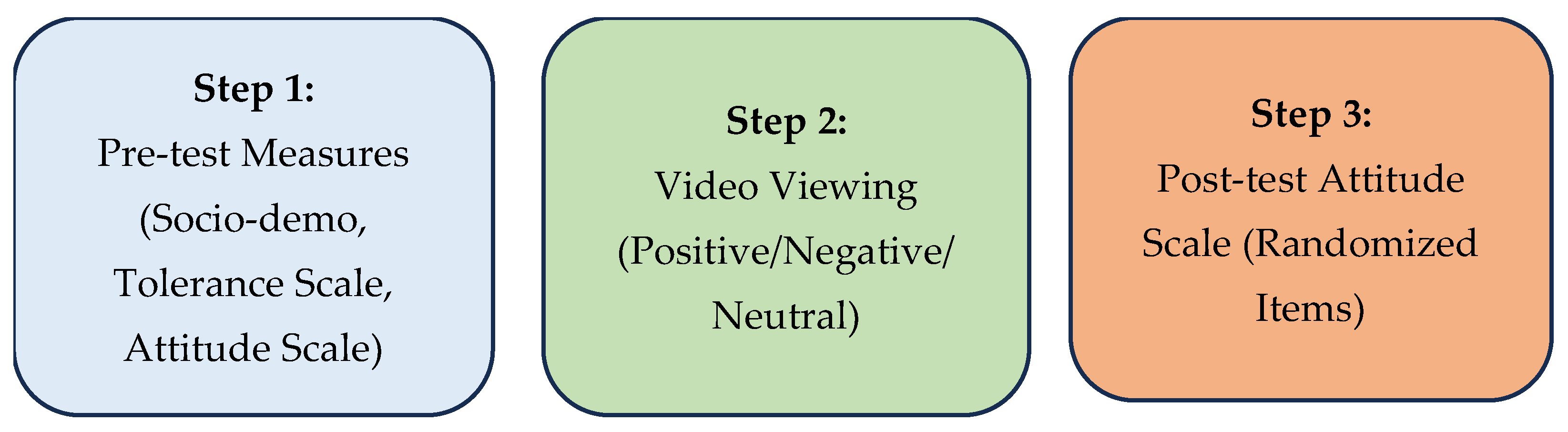 Education 15 01522 g001