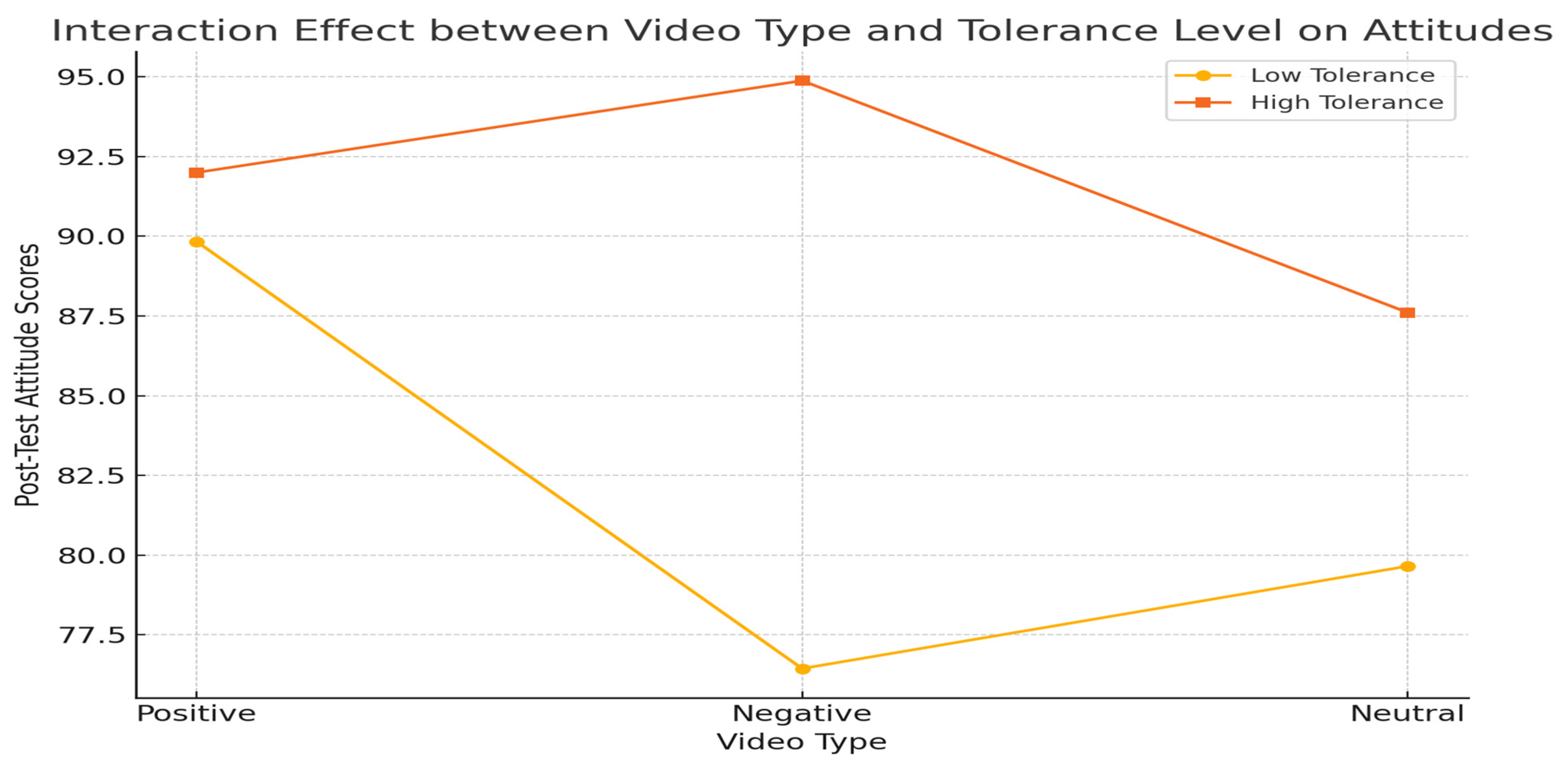 Education 15 01522 g002