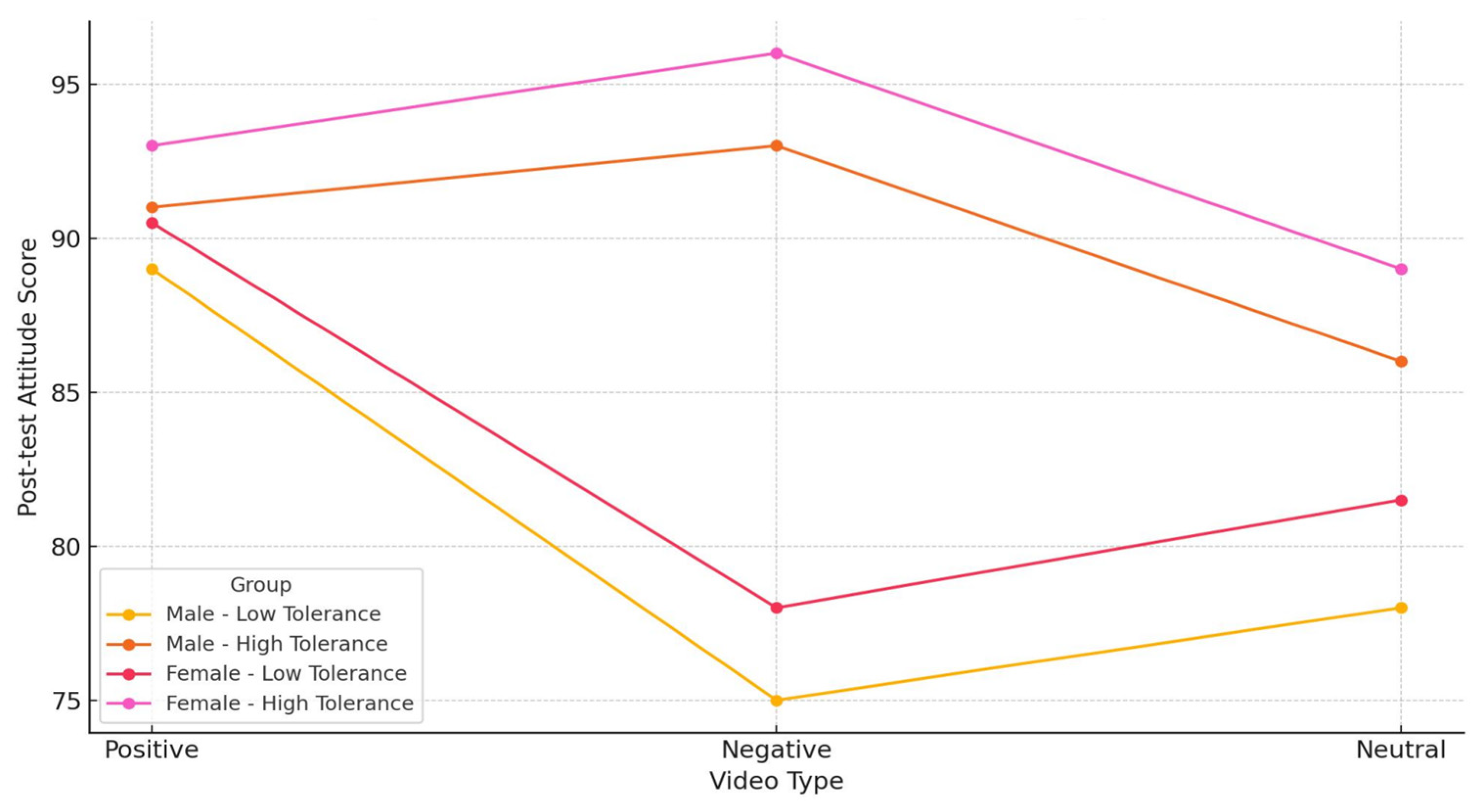 Education 15 01522 g0a1