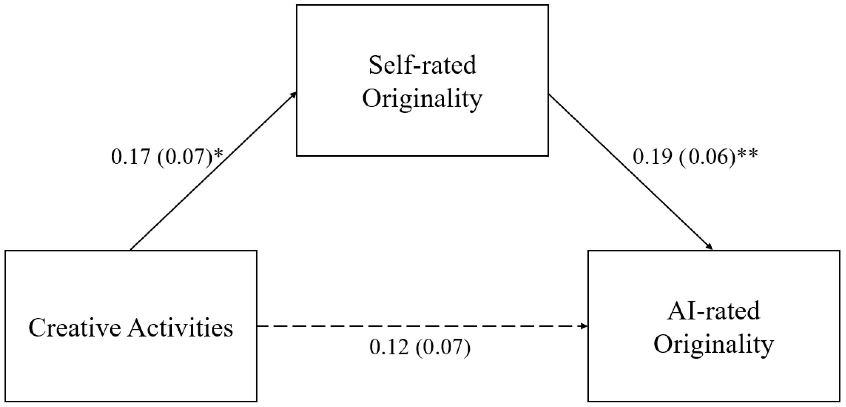 Education 15 01525 g001