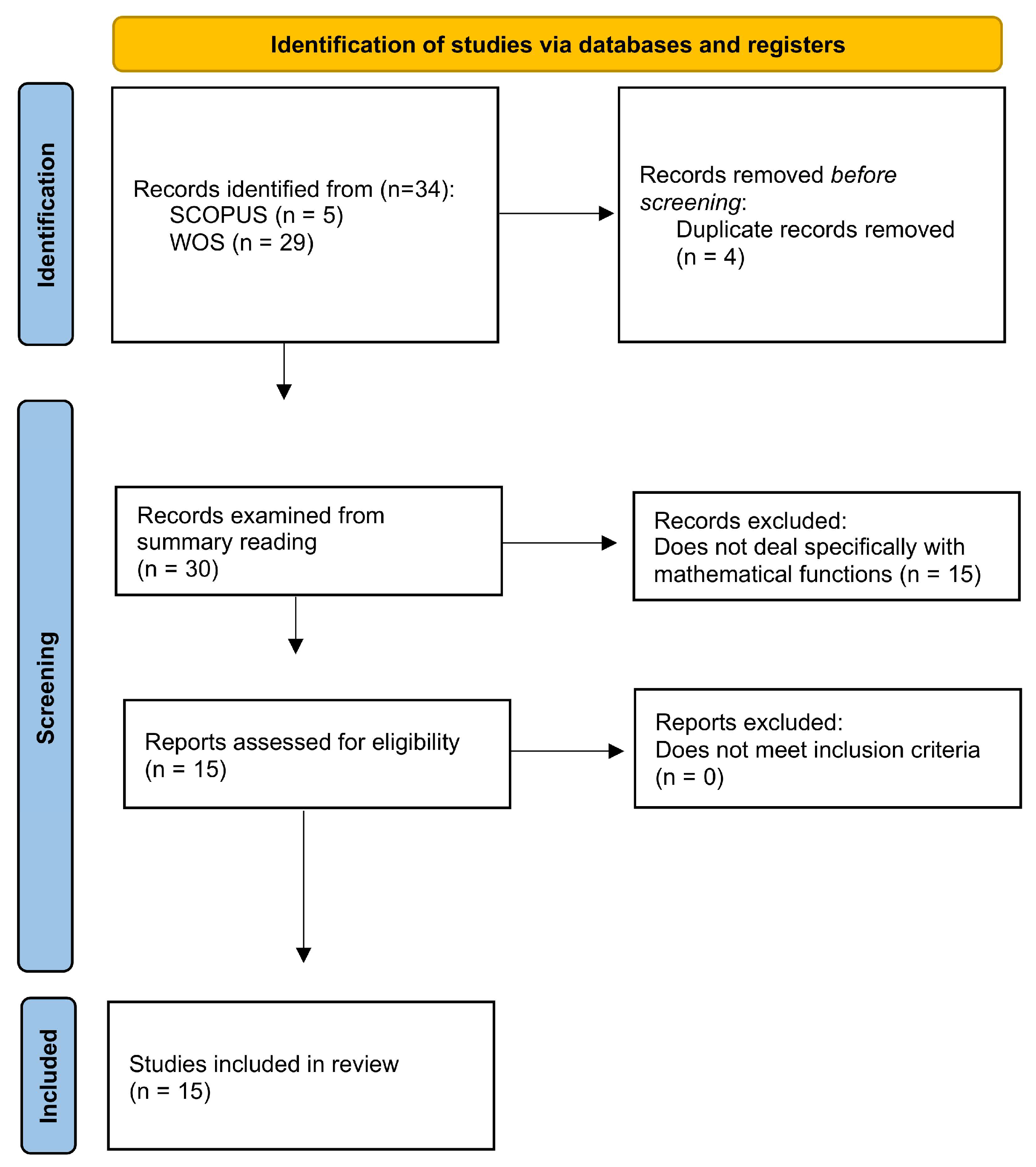 Education 15 01526 g001