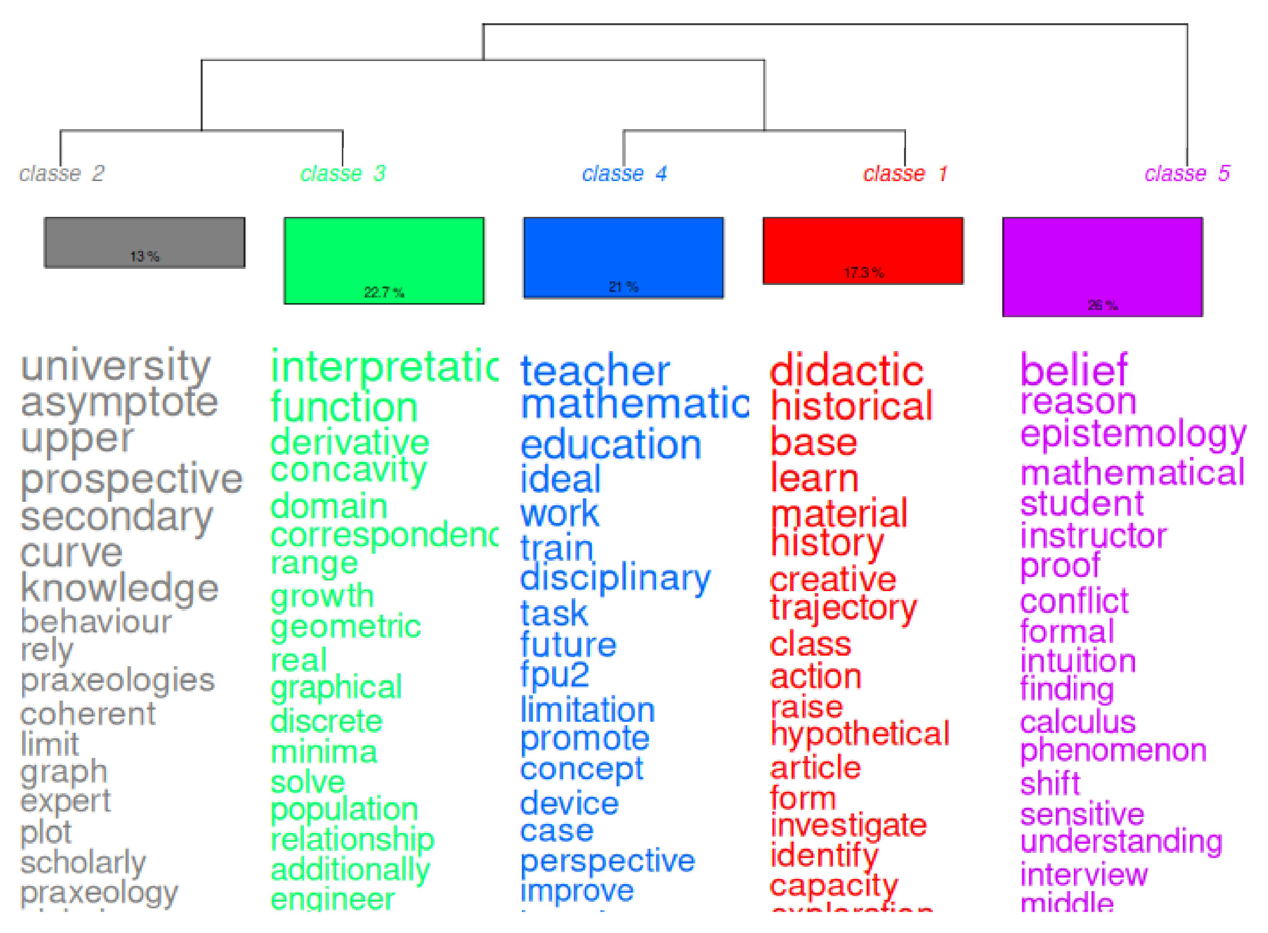 Education 15 01526 g003