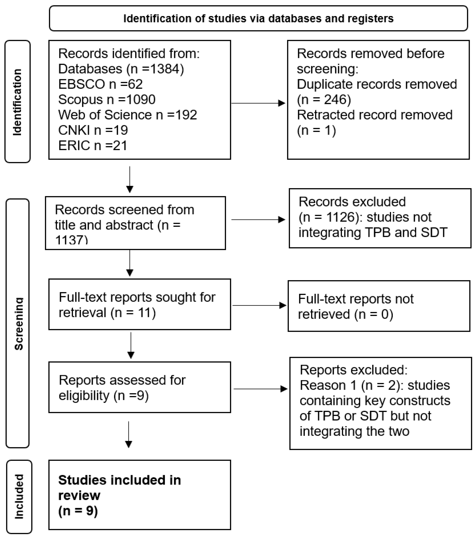 Education 15 01529 g002 Education 15 01529 g002