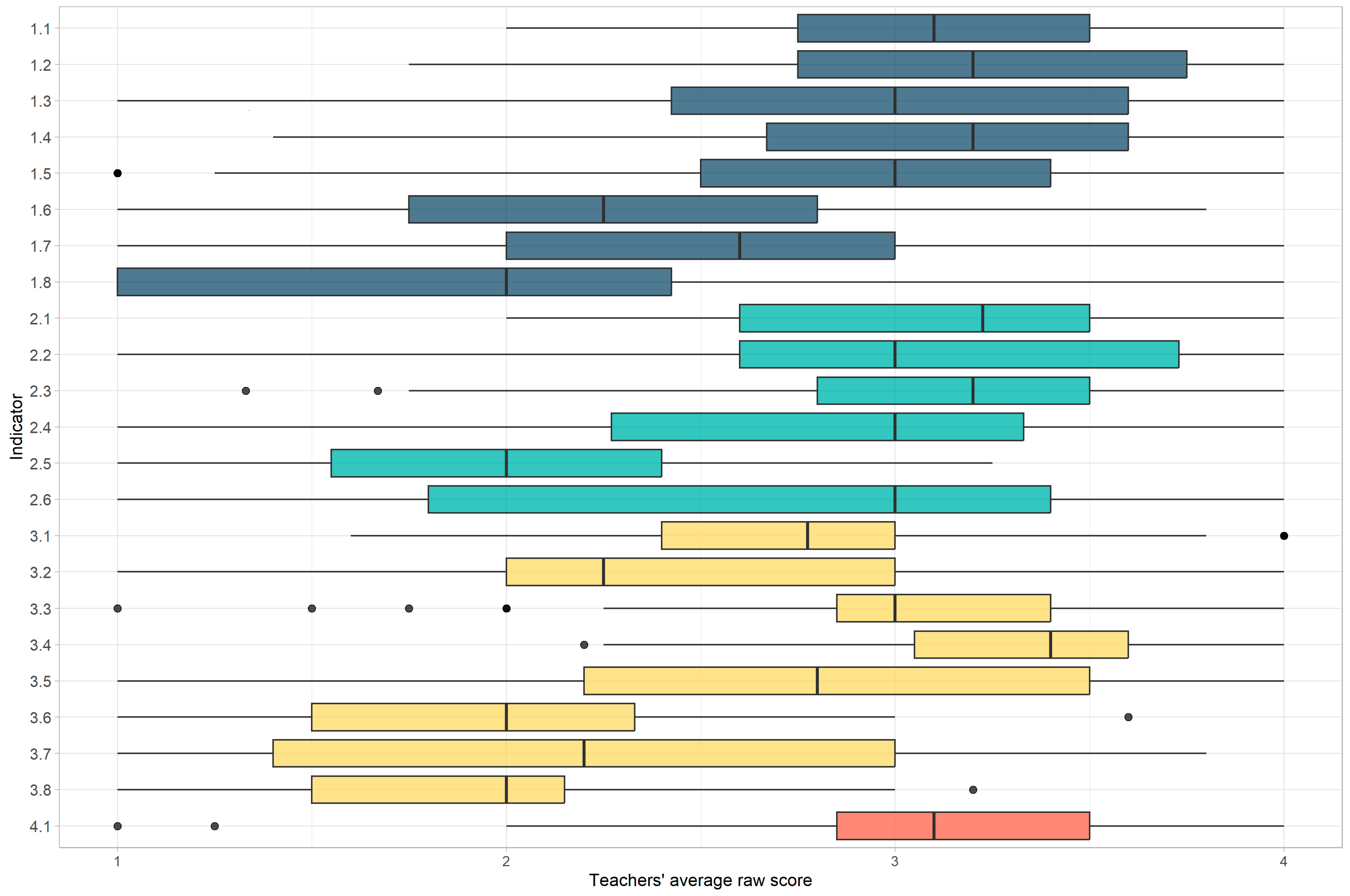 Education 15 01530 g001
