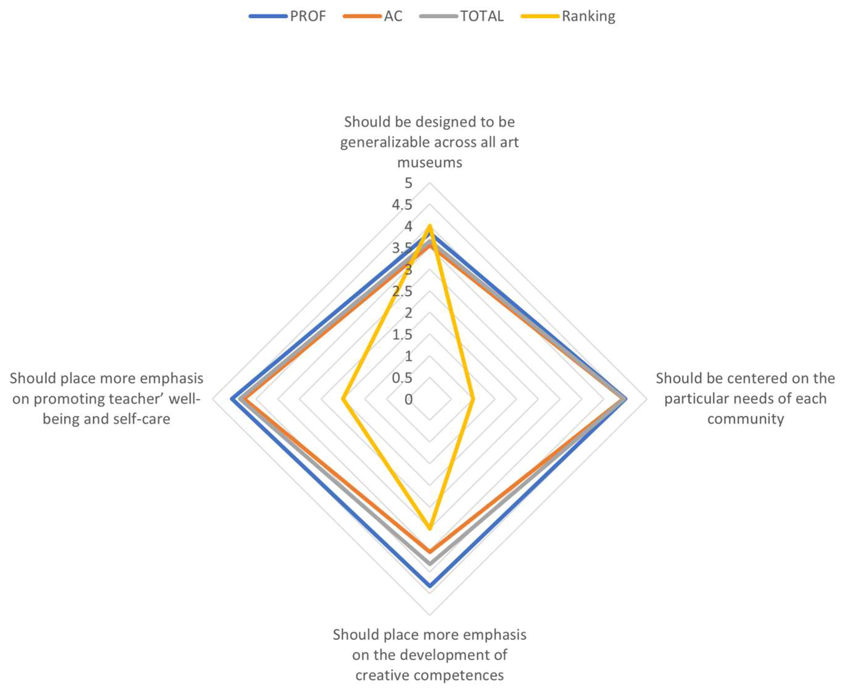 Education 15 01532 g001