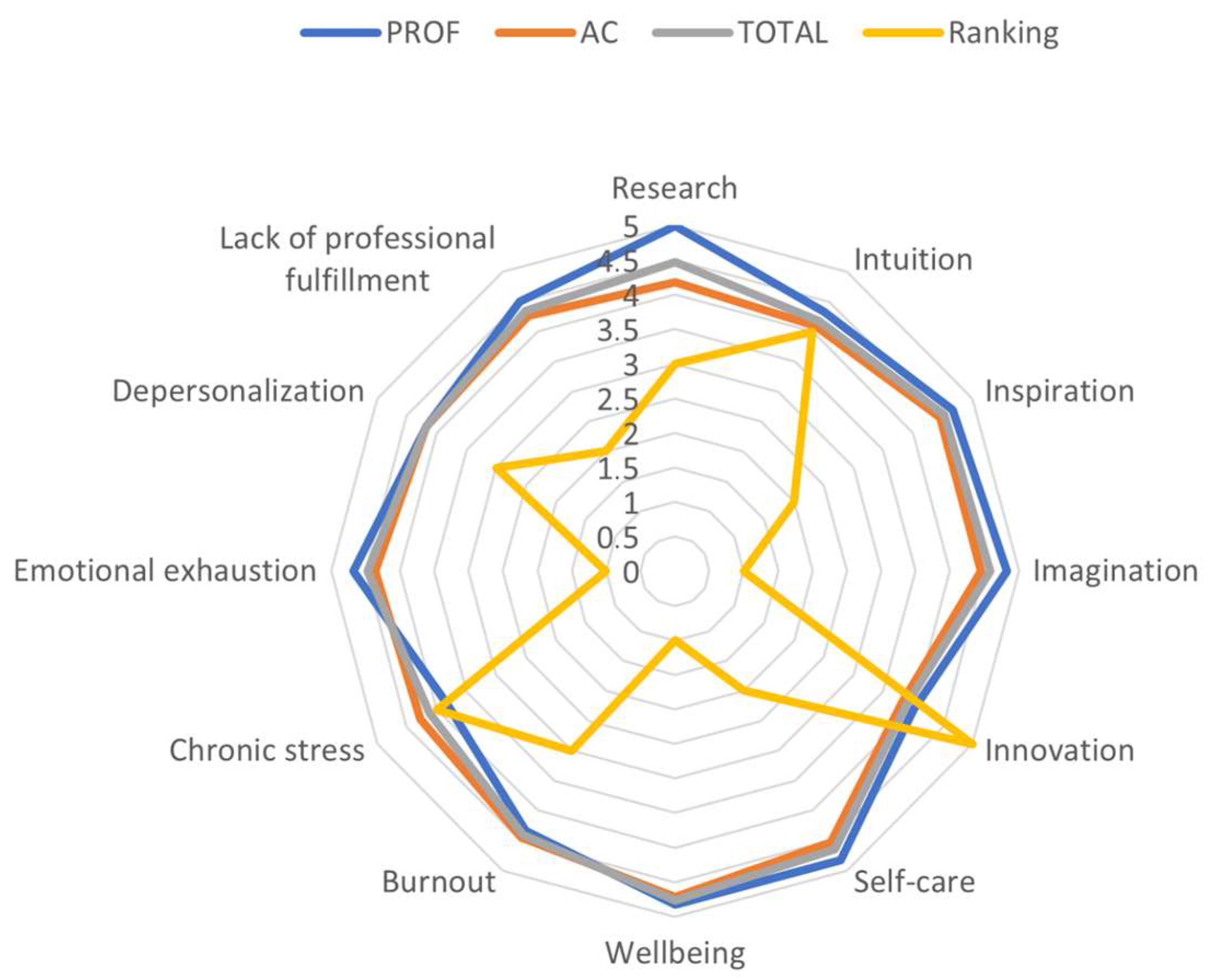 Education 15 01532 g002